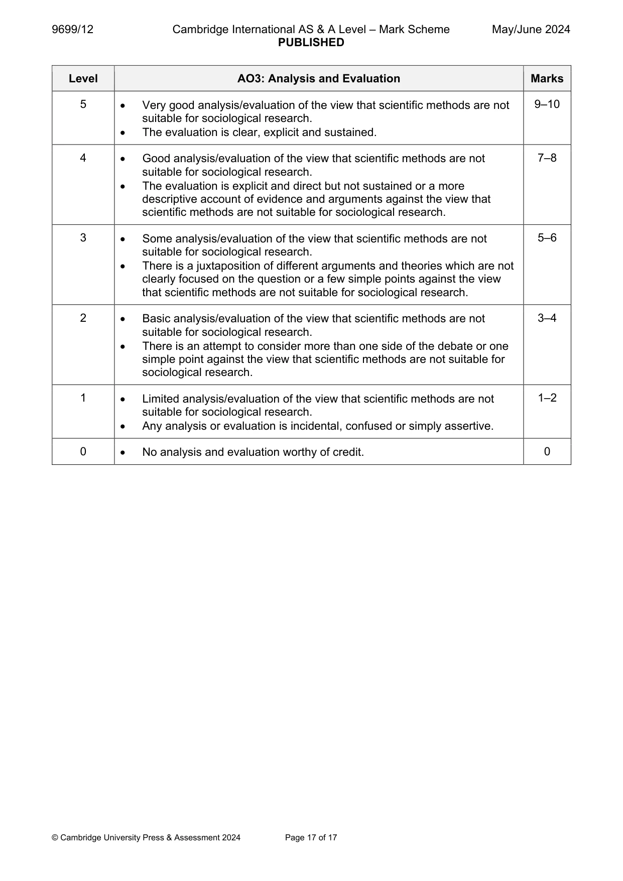Mark scheme, page 17 of 17