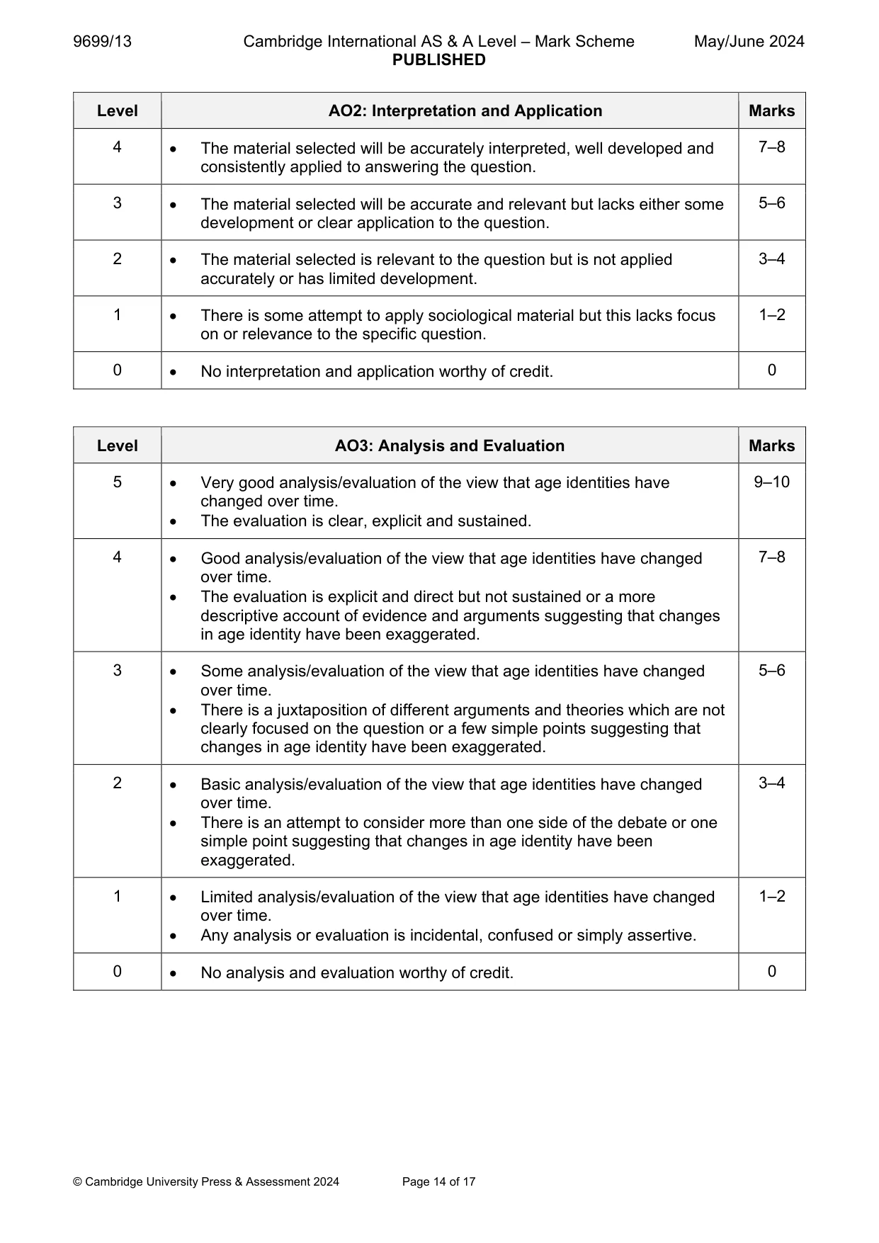 Mark scheme, page 14 of 17