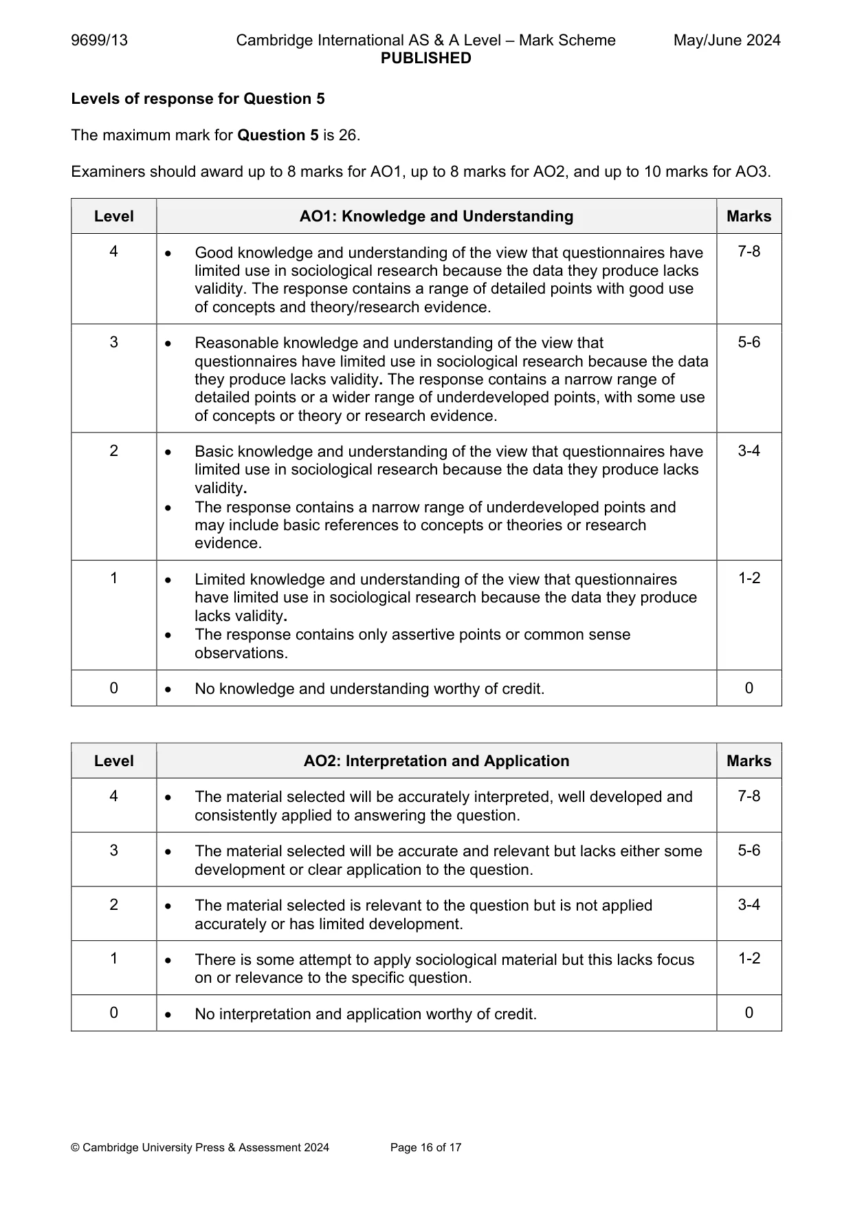 Mark scheme, page 16 of 17