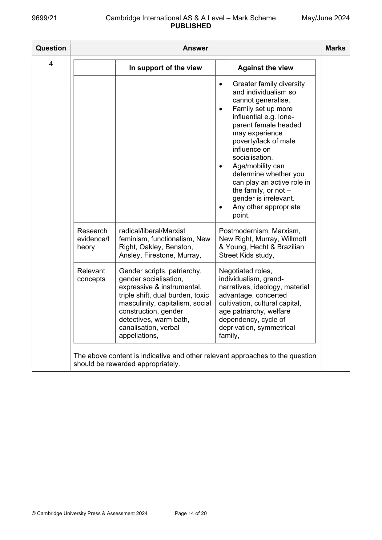 Mark scheme, page 14 of 20