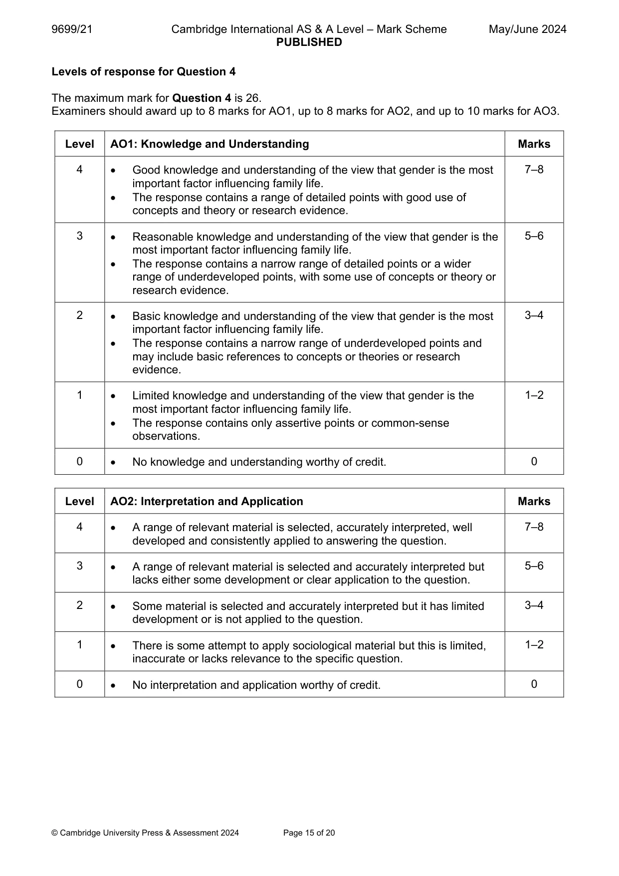 Mark scheme, page 15 of 20