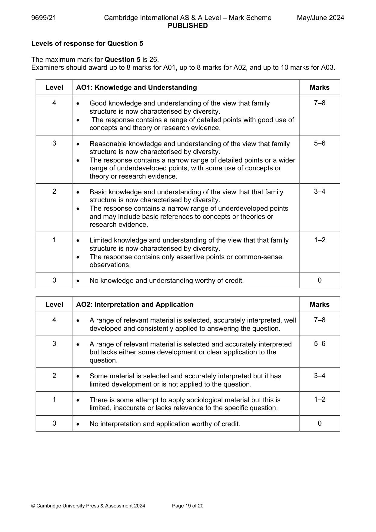 Mark scheme, page 19 of 20
