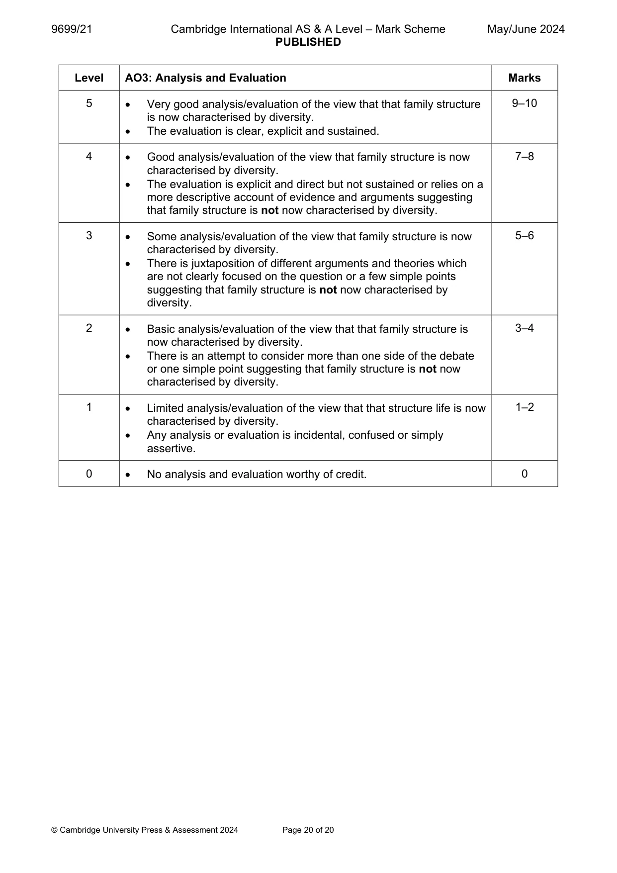 Mark scheme, page 20 of 20