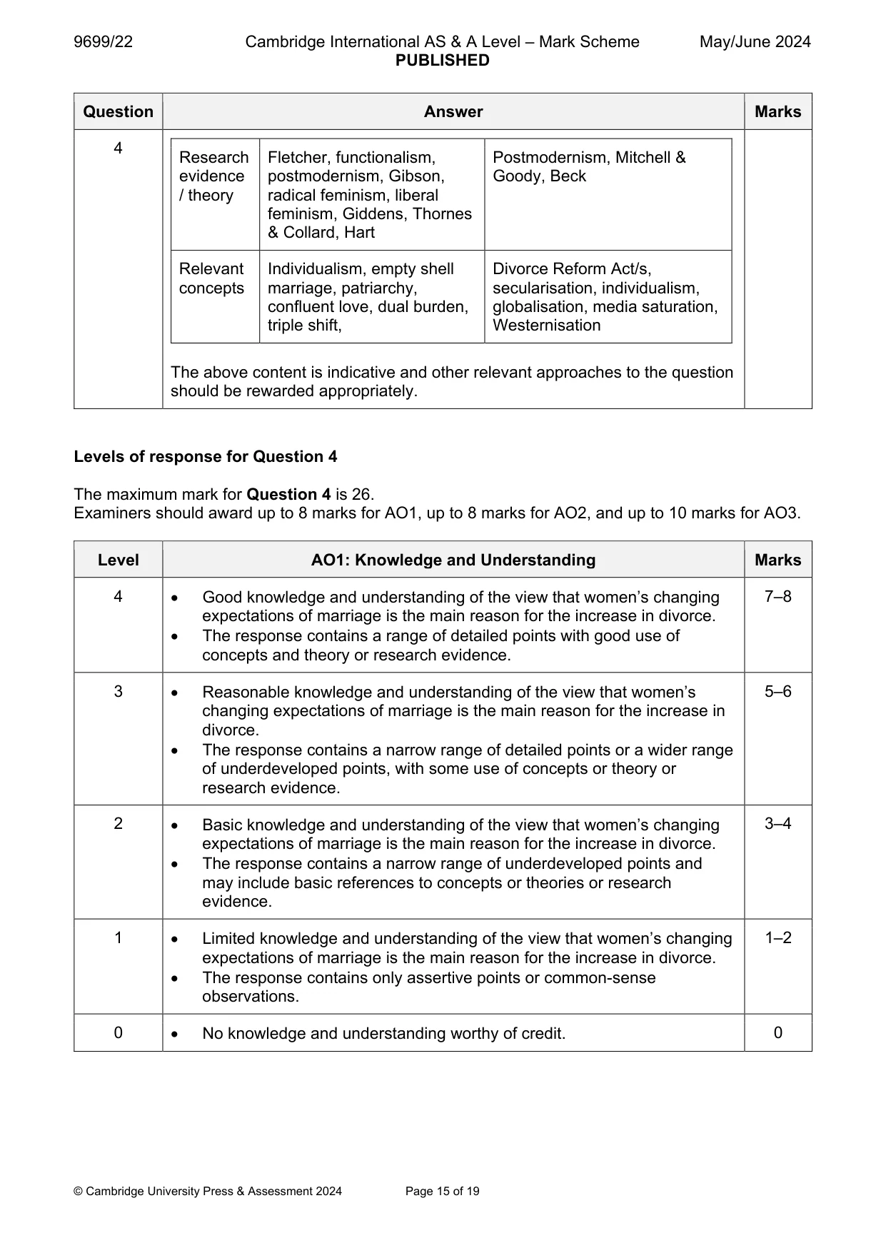 Mark scheme, page 15 of 19