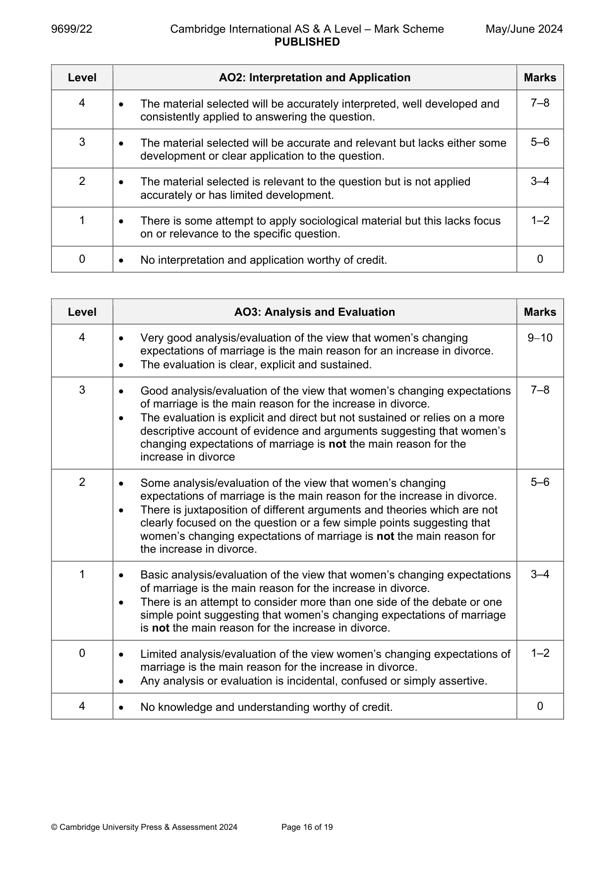 Mark scheme, page 16 of 19
