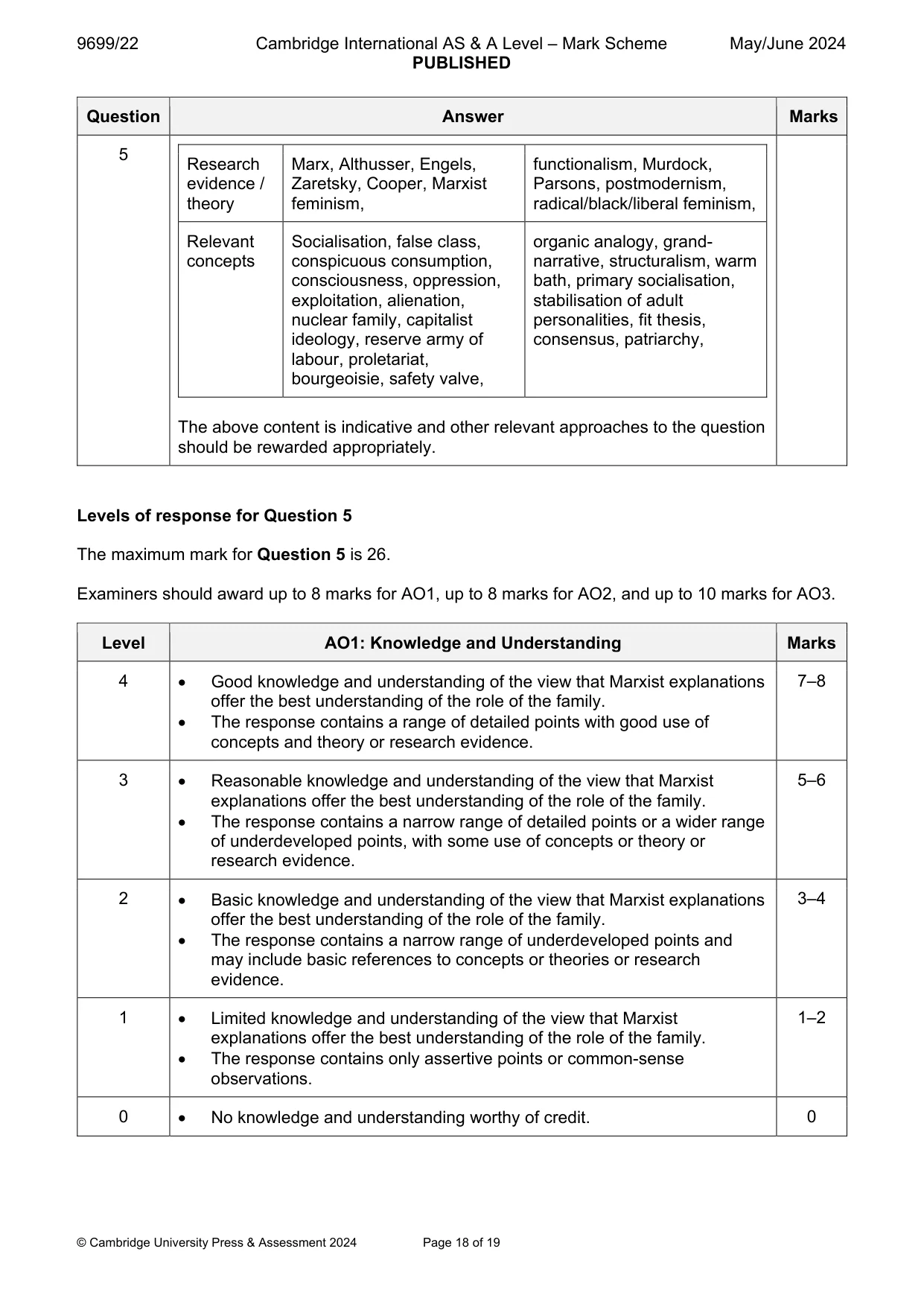 Mark scheme, page 18 of 19