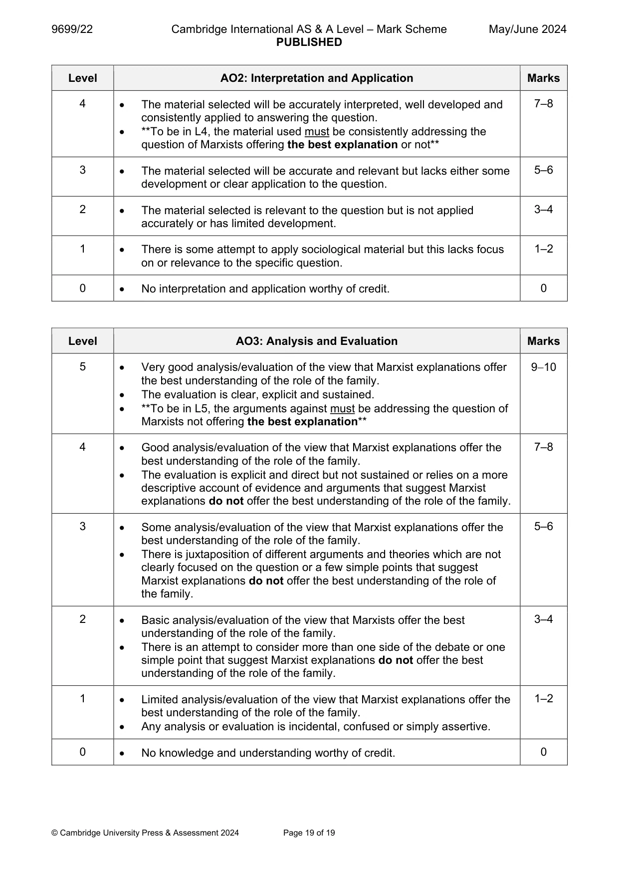 Mark scheme, page 19 of 19