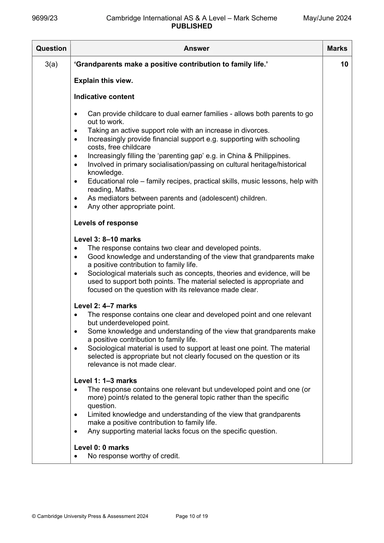 Mark scheme, page 10 of 19