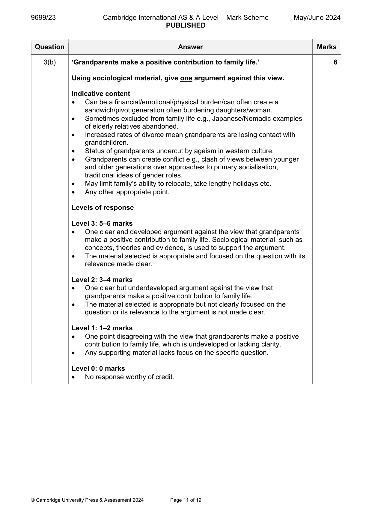 Mark scheme, page 11 of 19