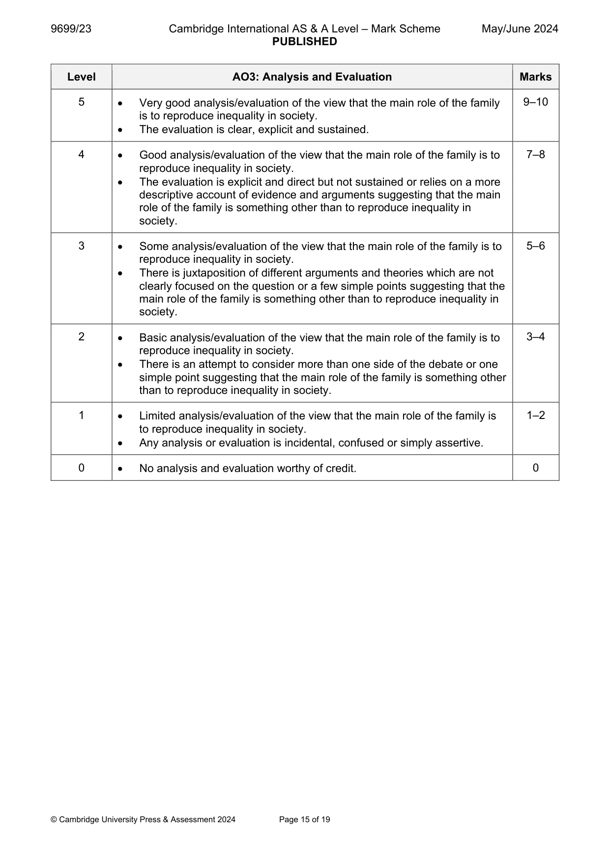 Mark scheme, page 15 of 19