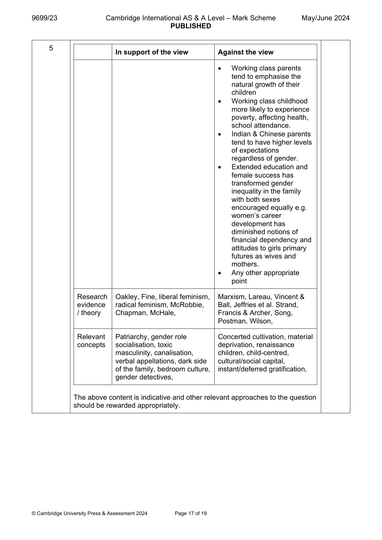 Mark scheme, page 17 of 19