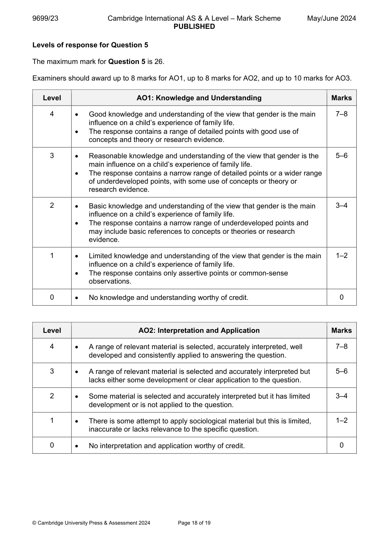 Mark scheme, page 18 of 19