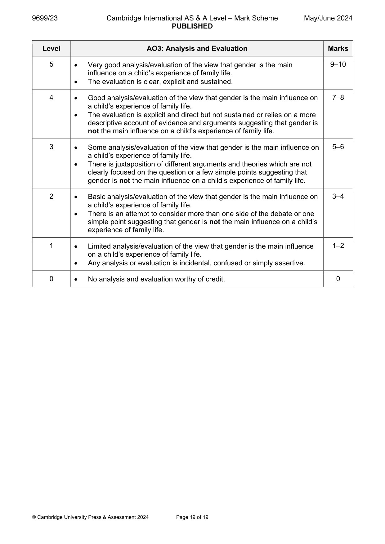 Mark scheme, page 19 of 19