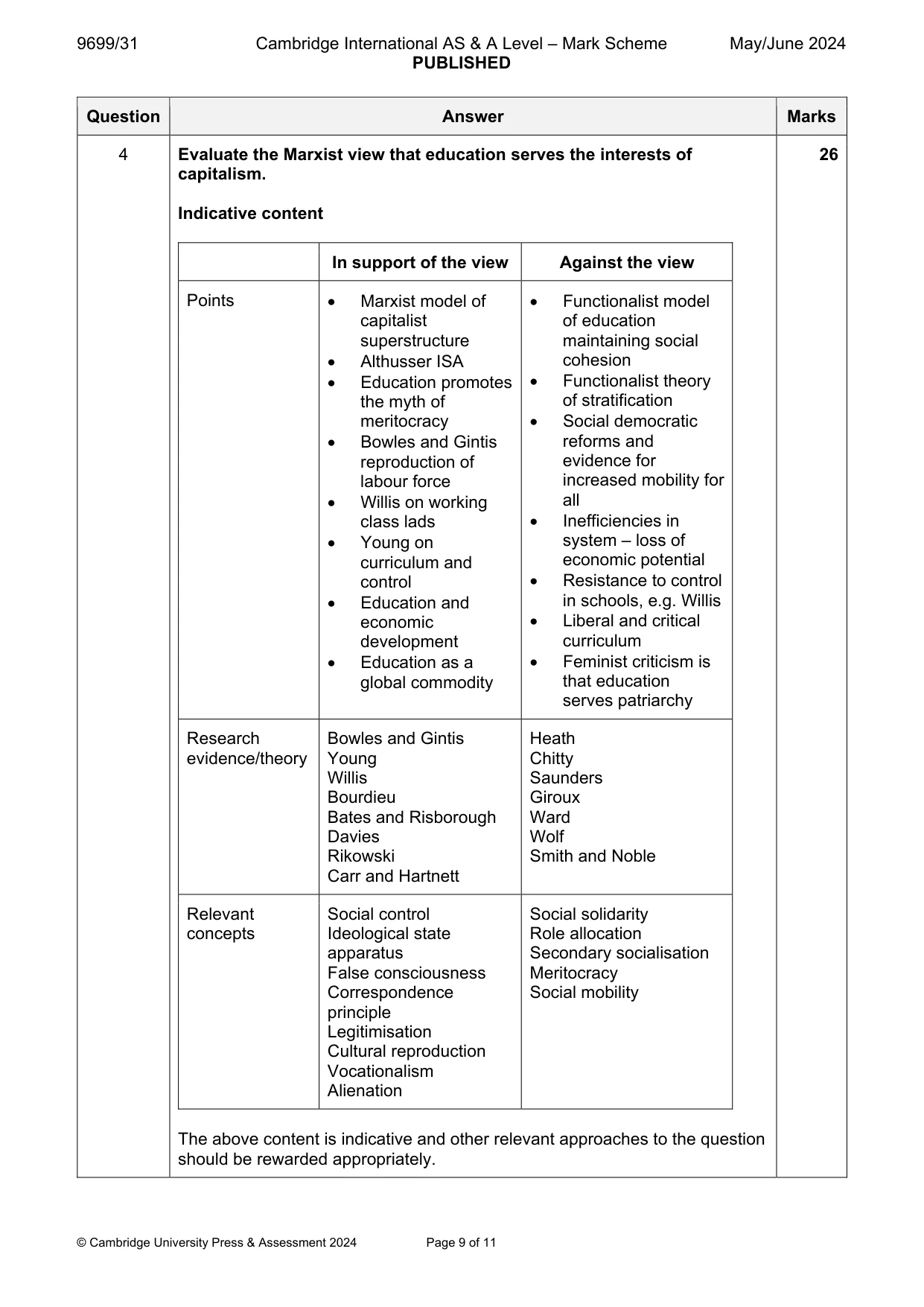 Mark scheme, page 9 of 11