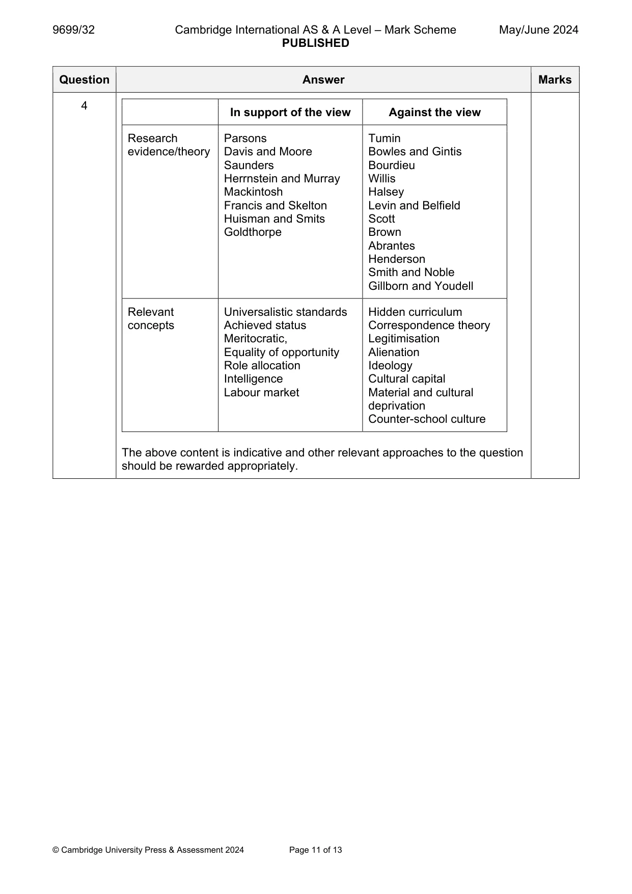 Mark scheme, page 11 of 13