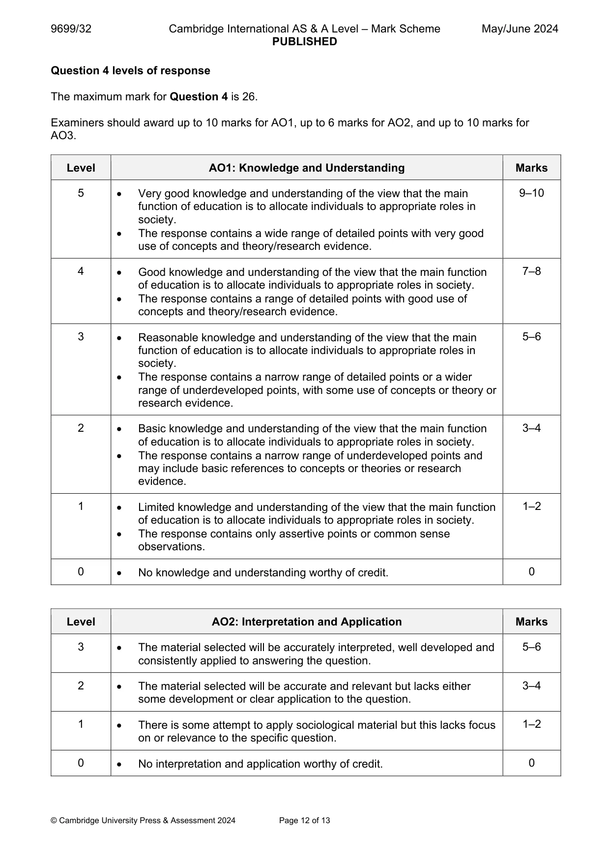 Mark scheme, page 12 of 13
