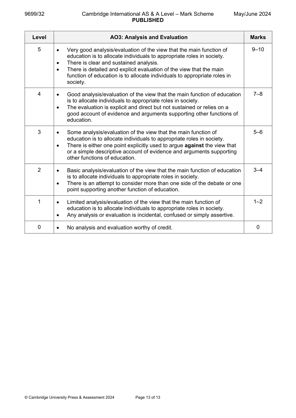 Mark scheme, page 13 of 13
