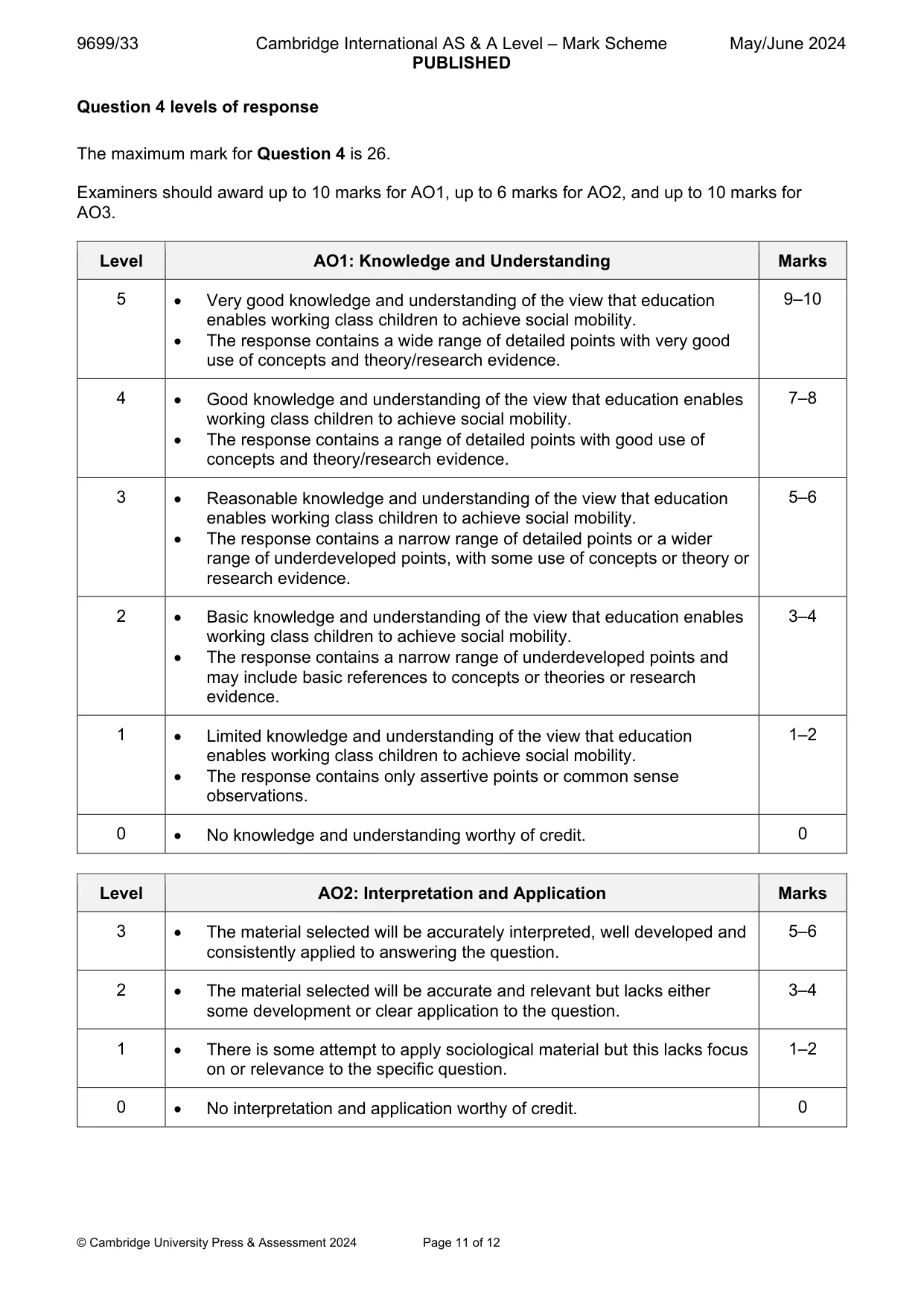 Mark scheme, page 11 of 12
