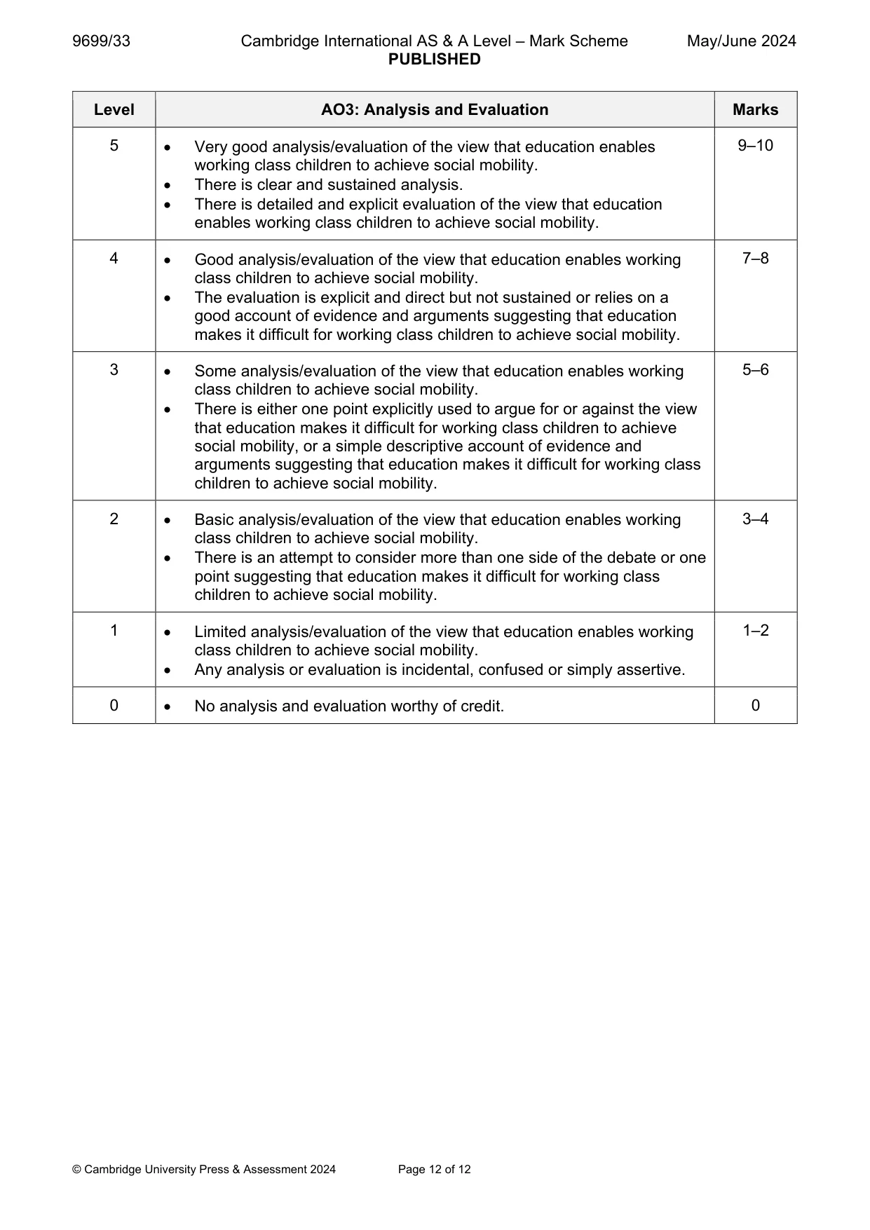 Mark scheme, page 12 of 12