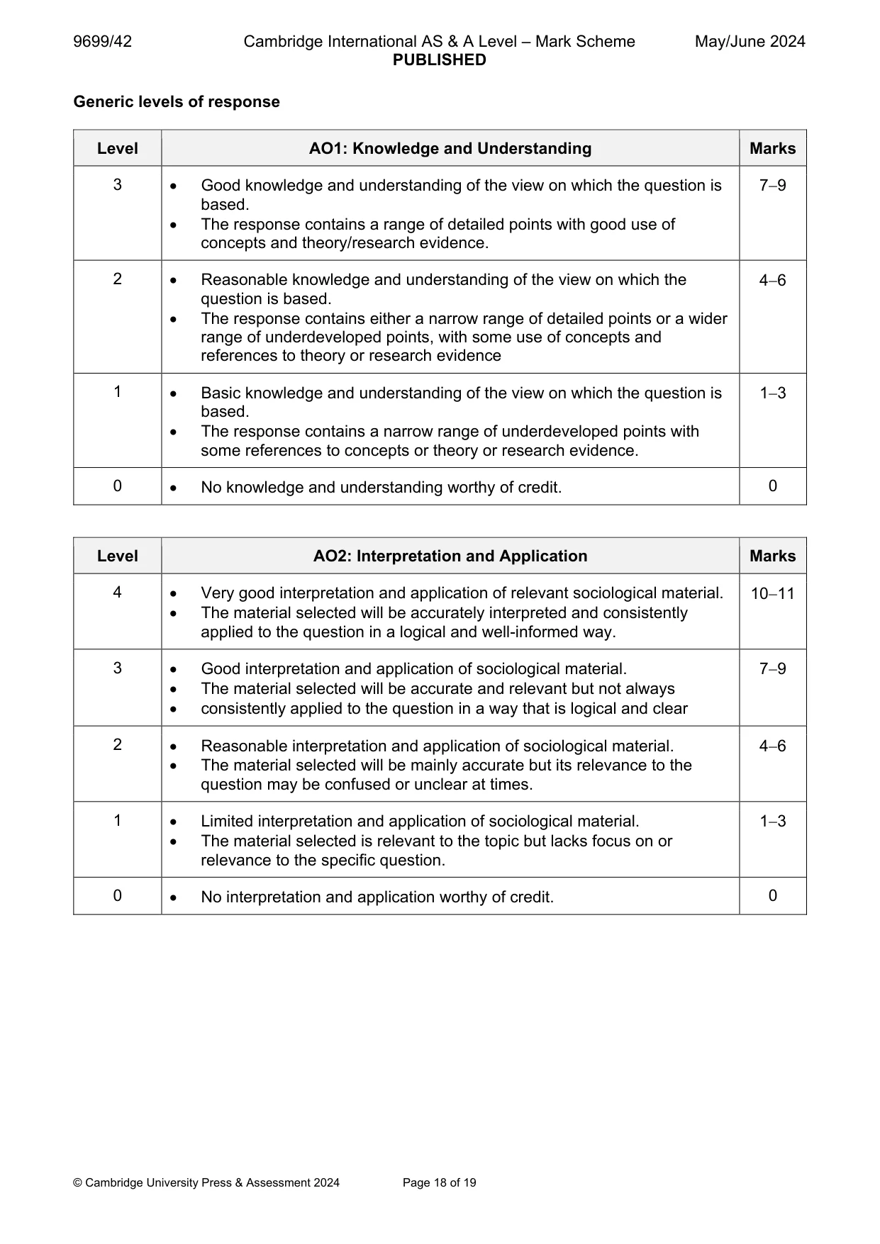Mark scheme, page 18 of 19
