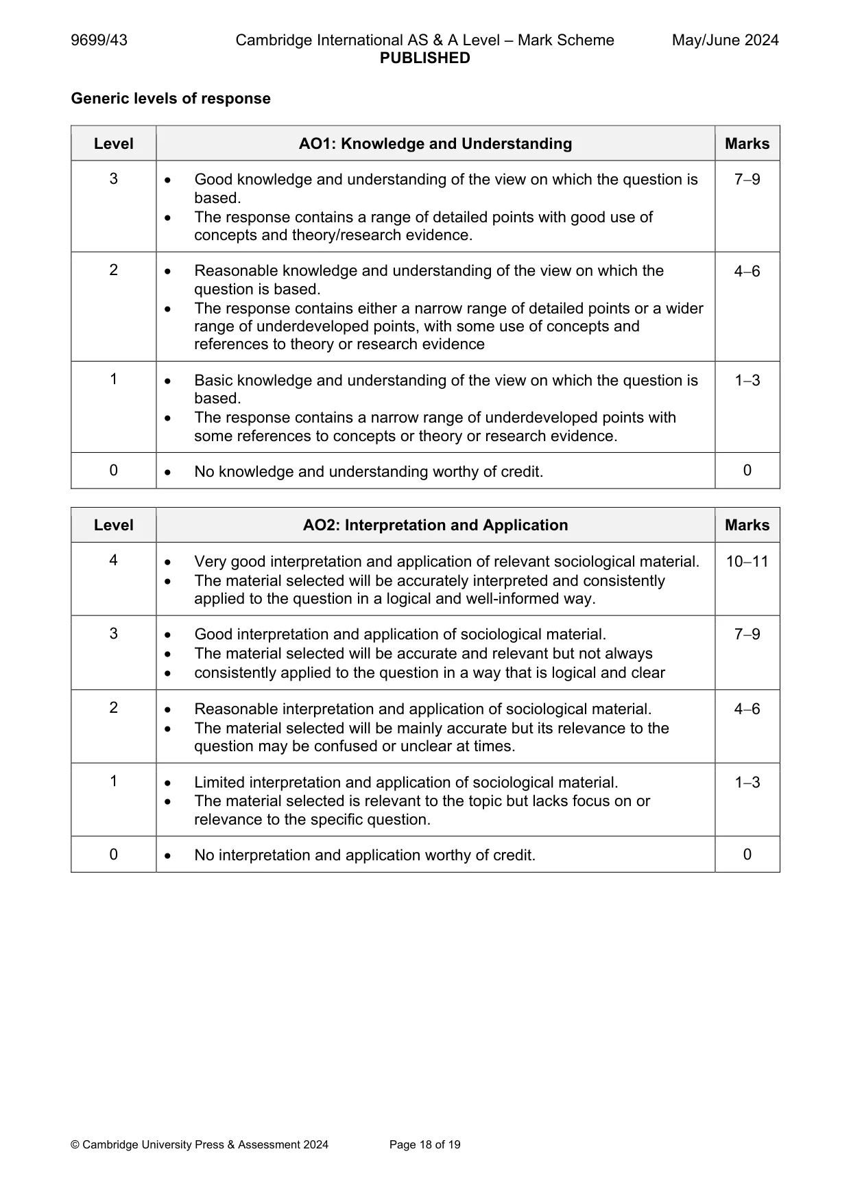 Mark scheme, page 18 of 19
