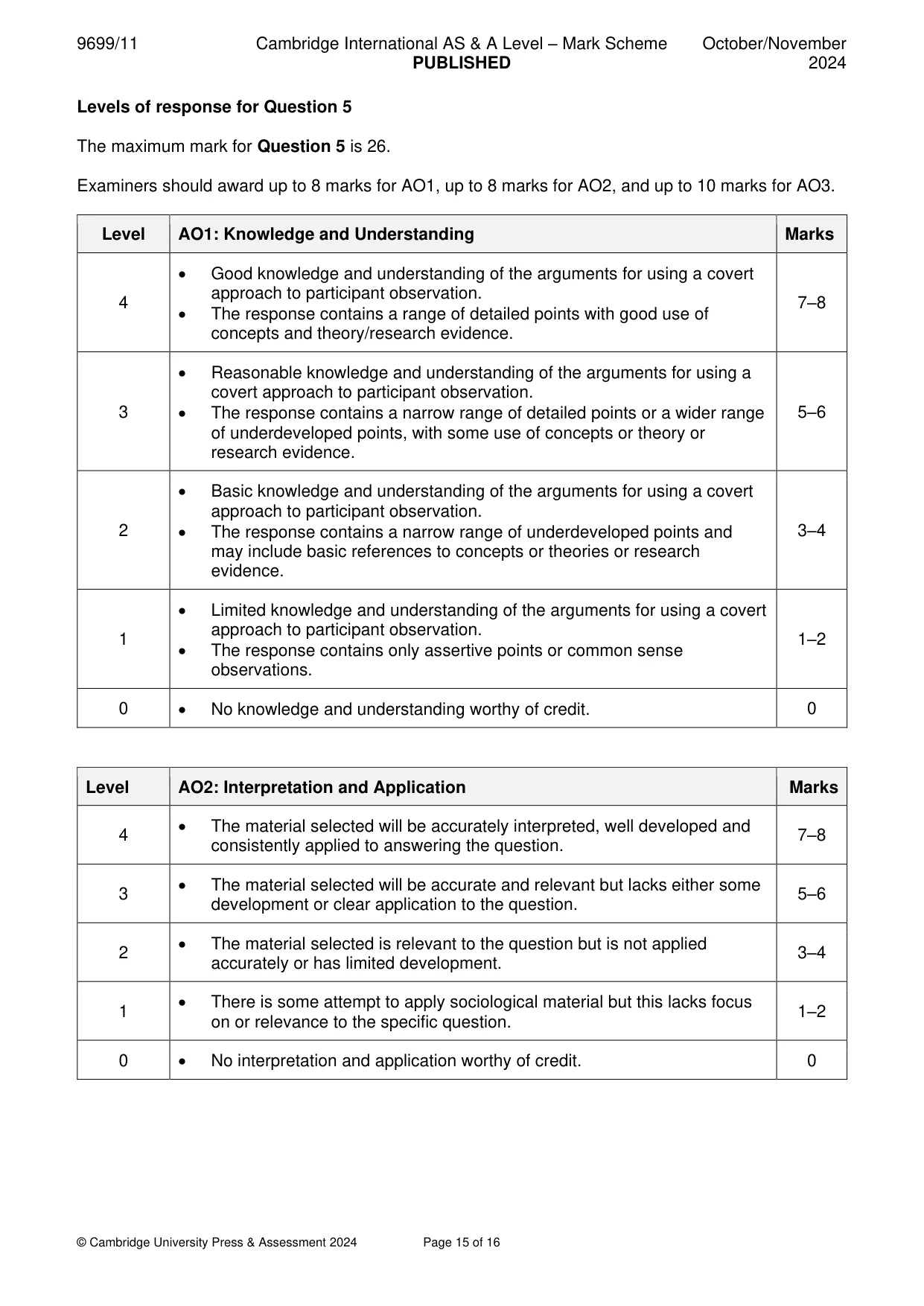 Mark scheme, page 15 of 16