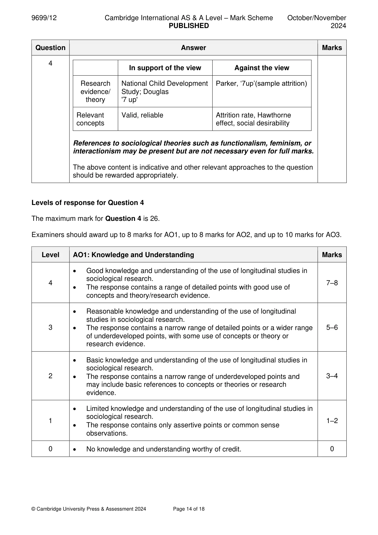 Mark scheme, page 14 of 18