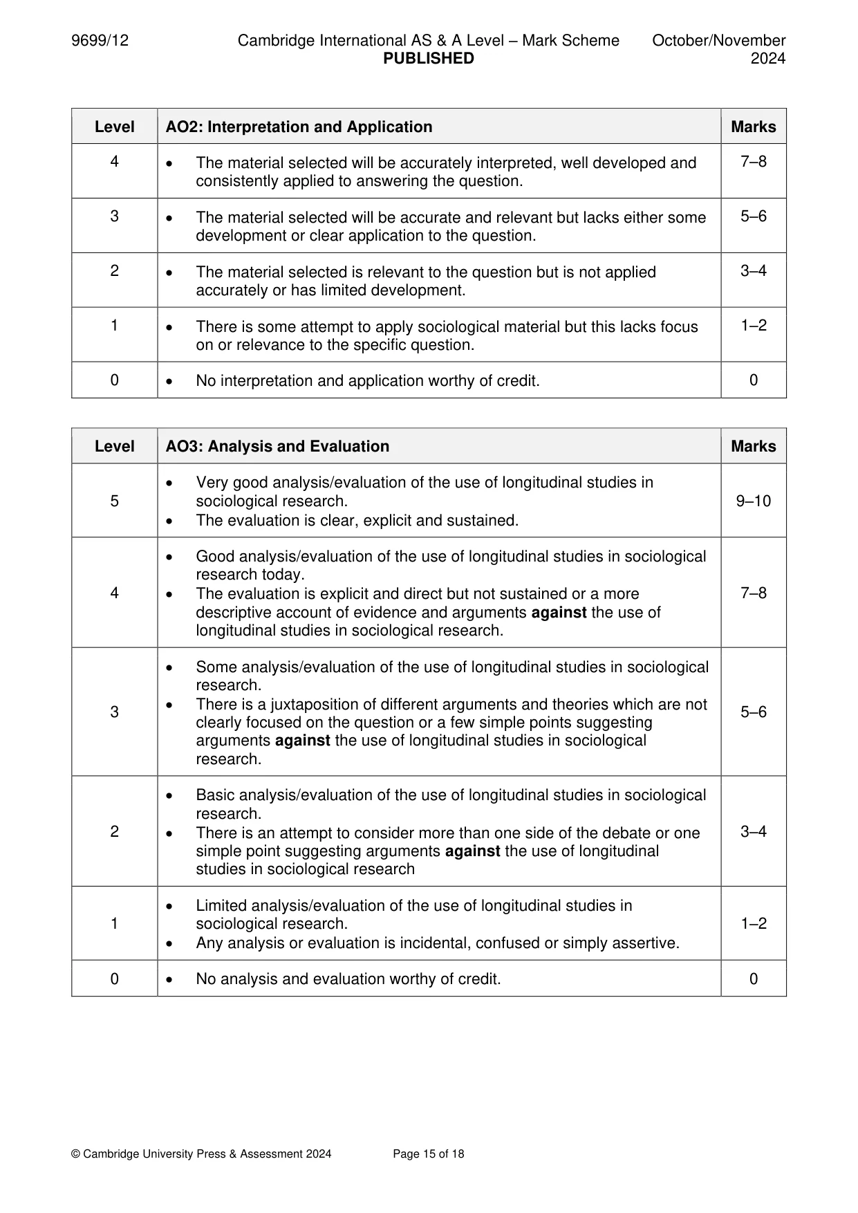 Mark scheme, page 15 of 18