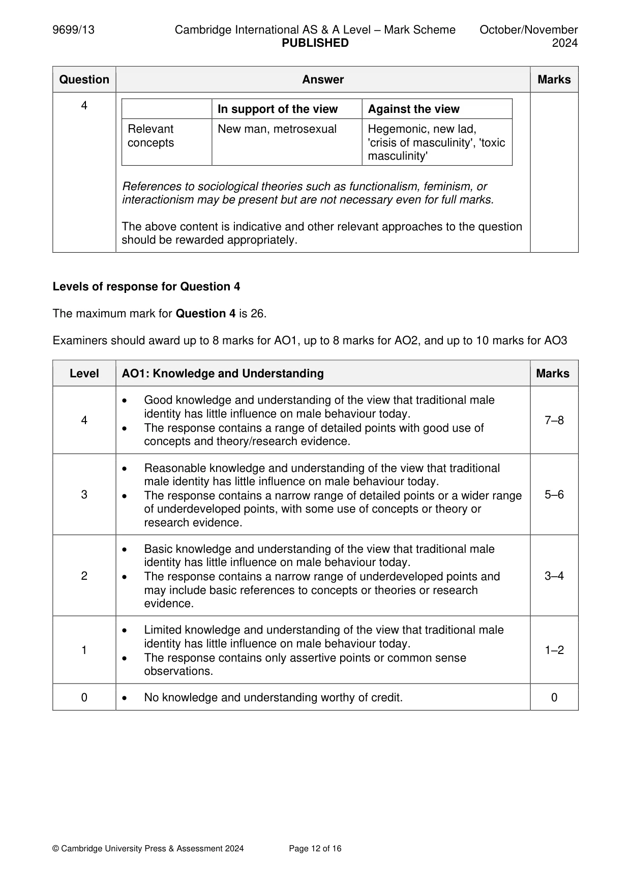Mark scheme, page 12 of 16