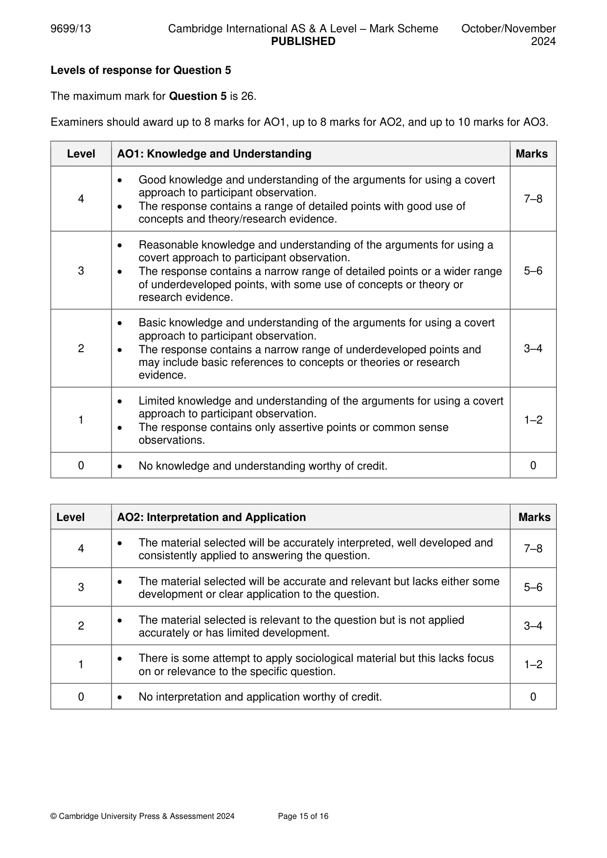 Mark scheme, page 15 of 16