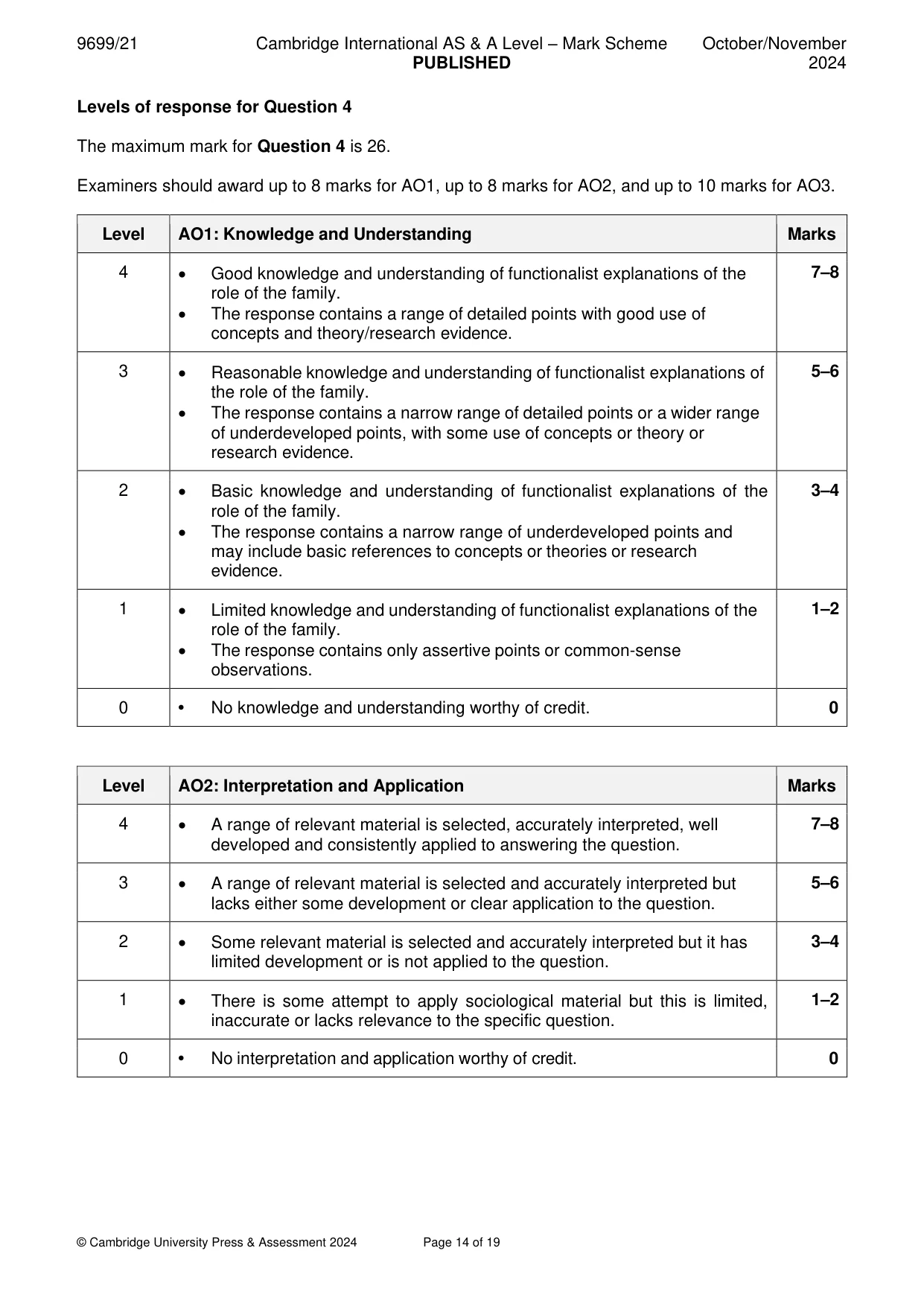 Mark scheme, page 14 of 19