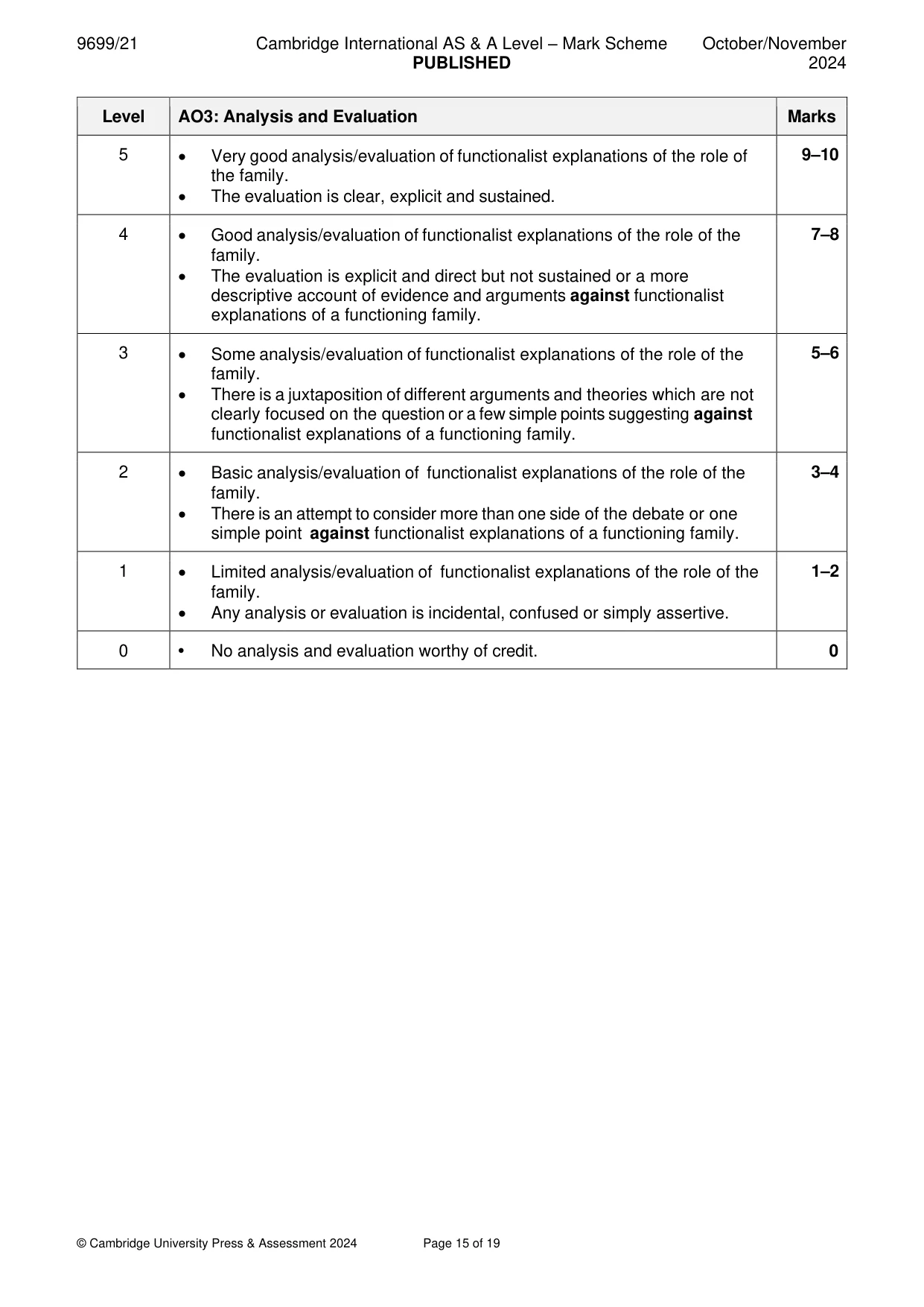 Mark scheme, page 15 of 19