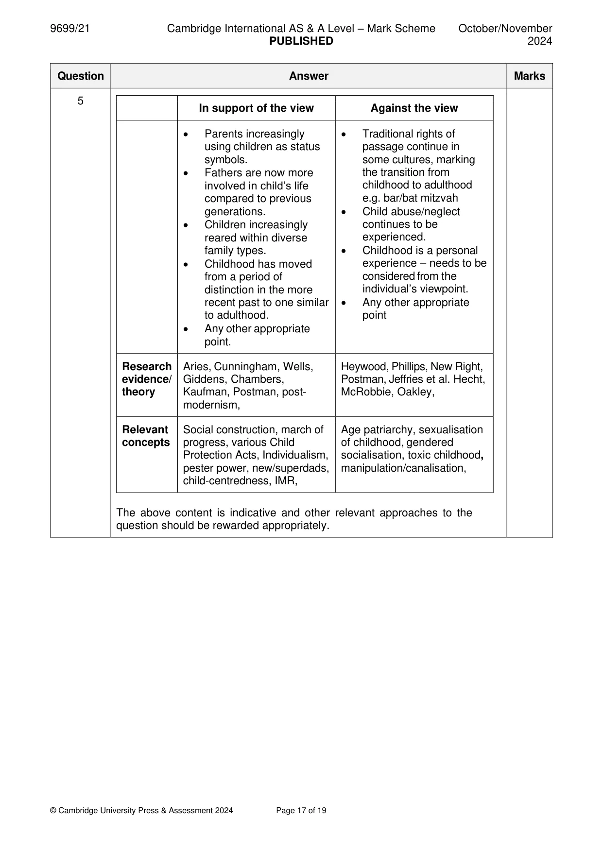 Mark scheme, page 17 of 19