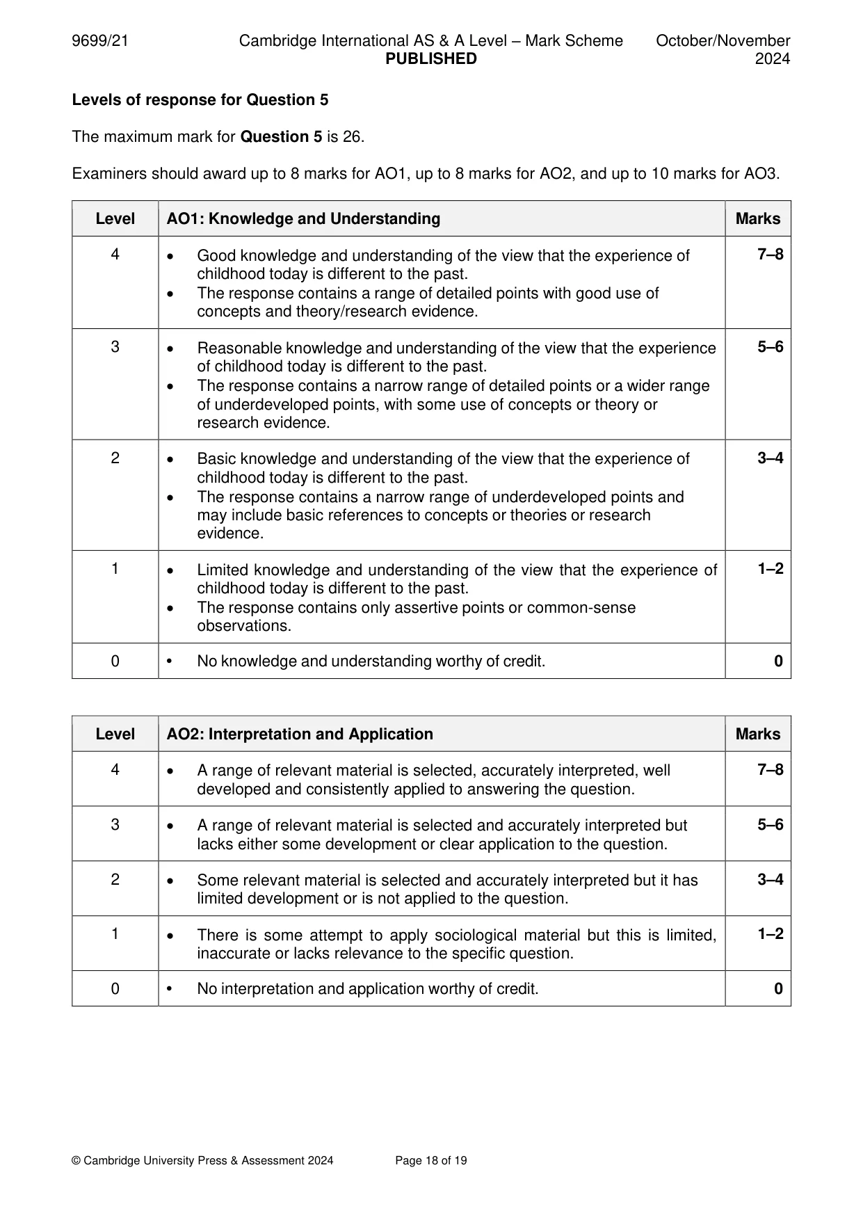 Mark scheme, page 18 of 19
