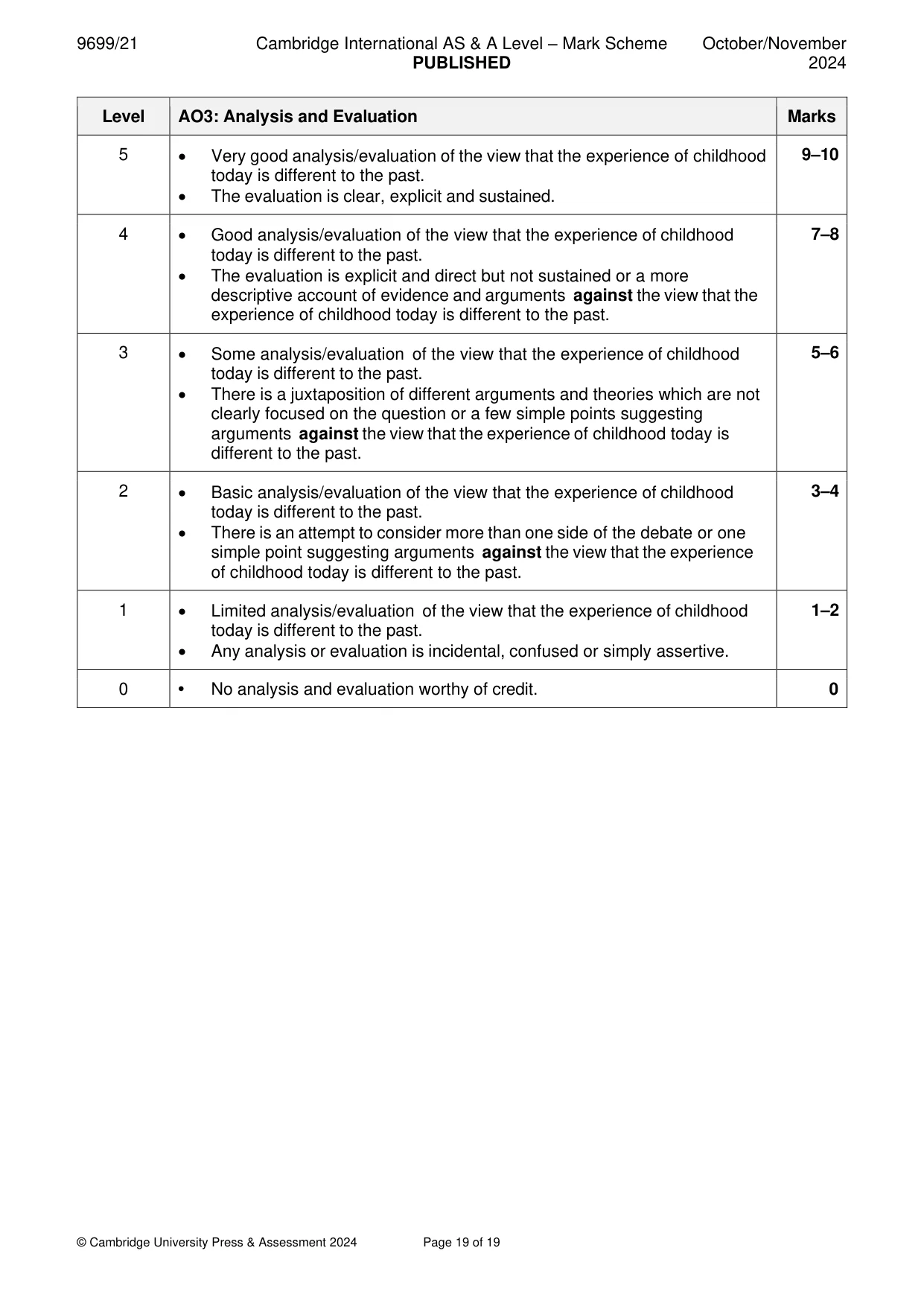 Mark scheme, page 19 of 19