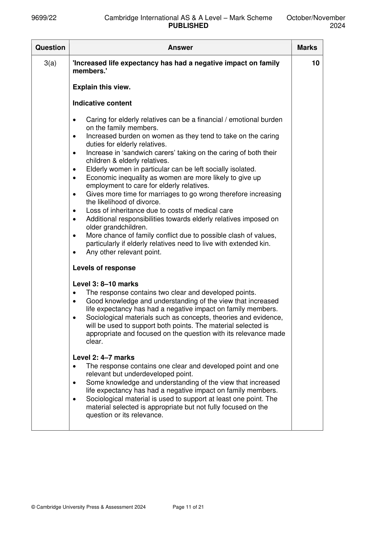 Mark scheme, page 11 of 21