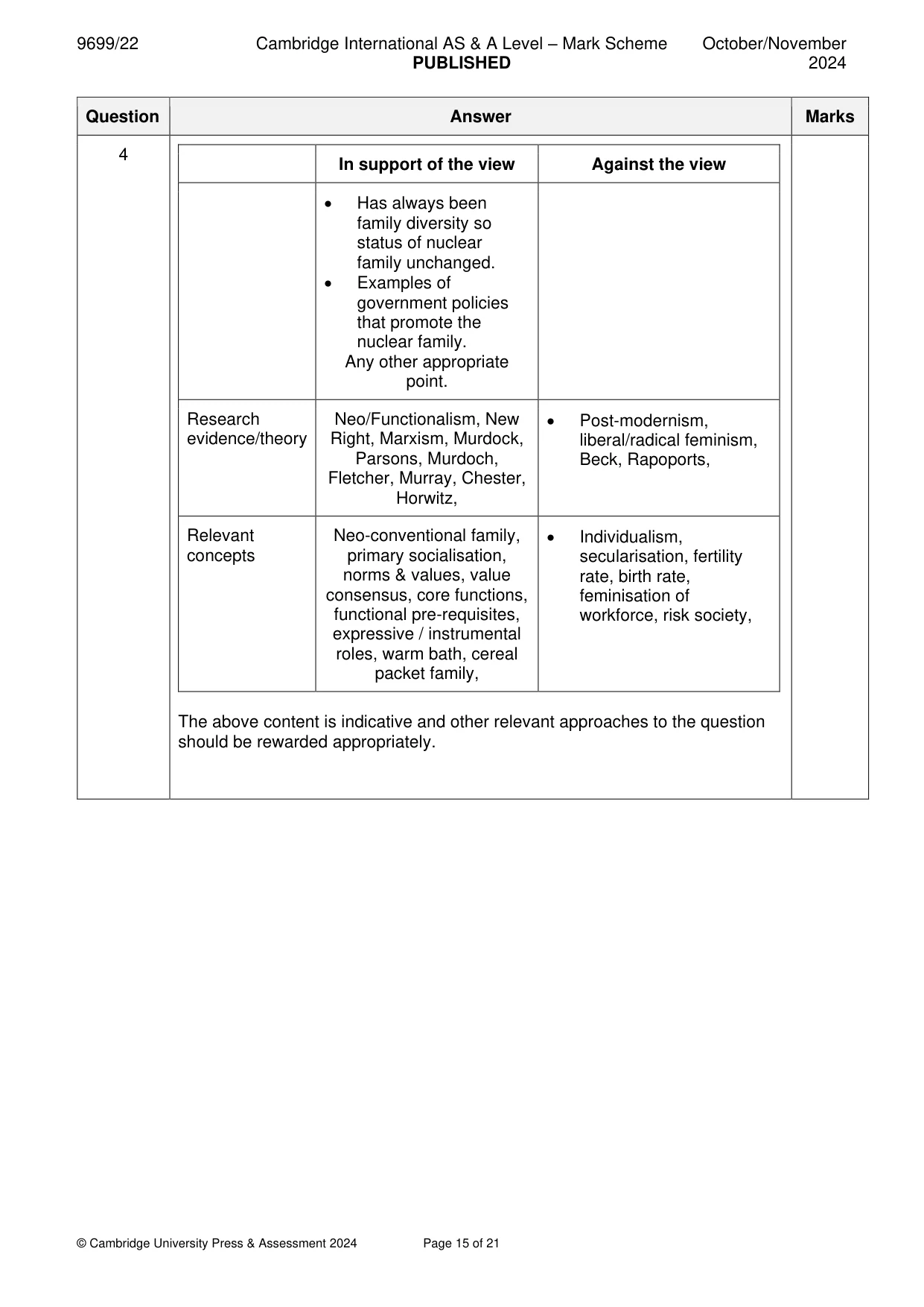 Mark scheme, page 15 of 21