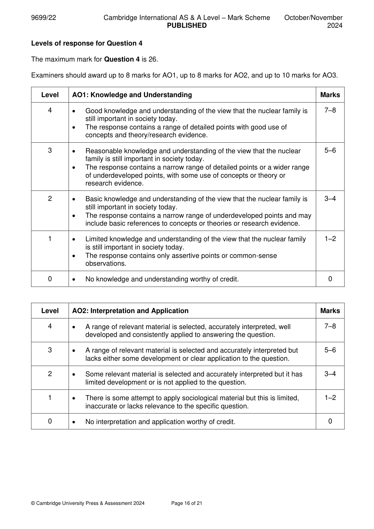Mark scheme, page 16 of 21
