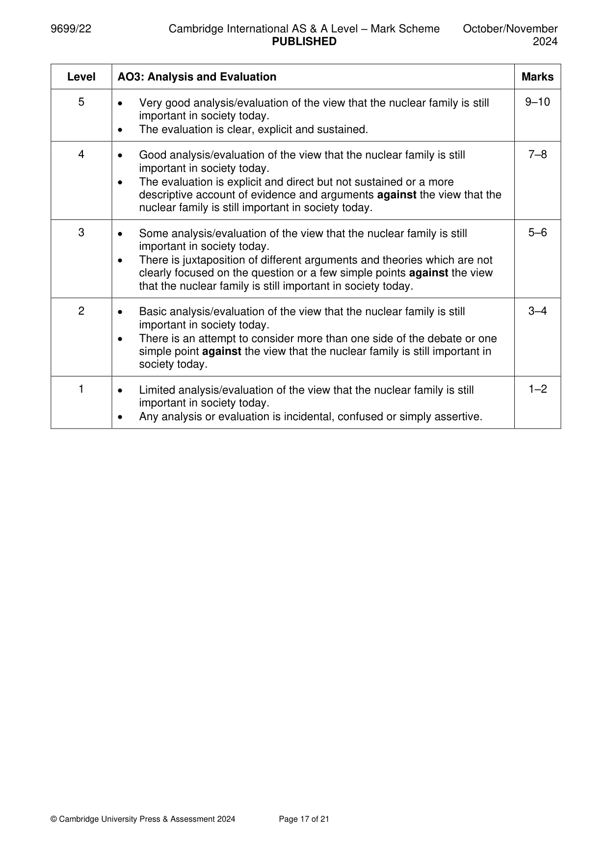 Mark scheme, page 17 of 21