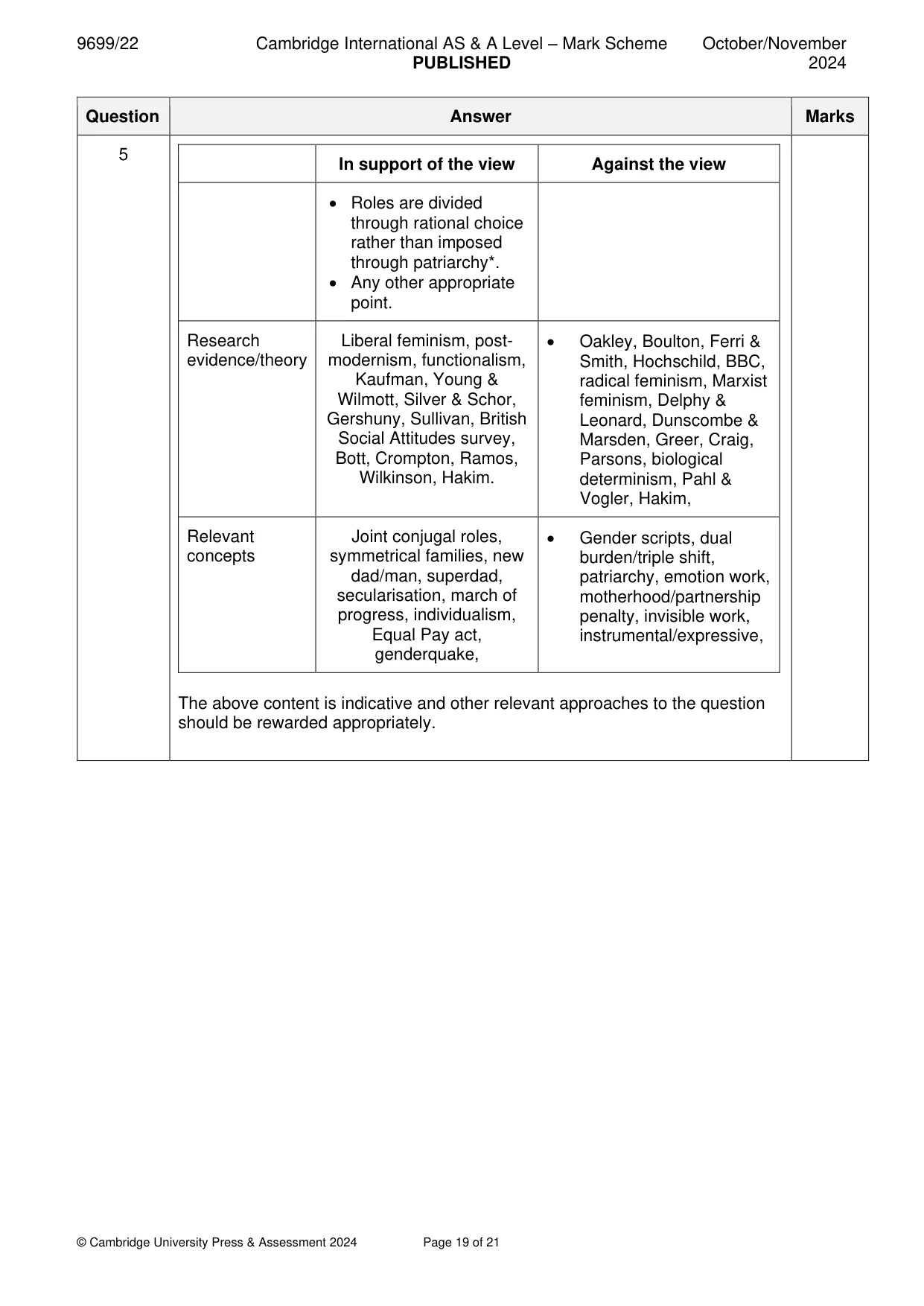 Mark scheme, page 19 of 21