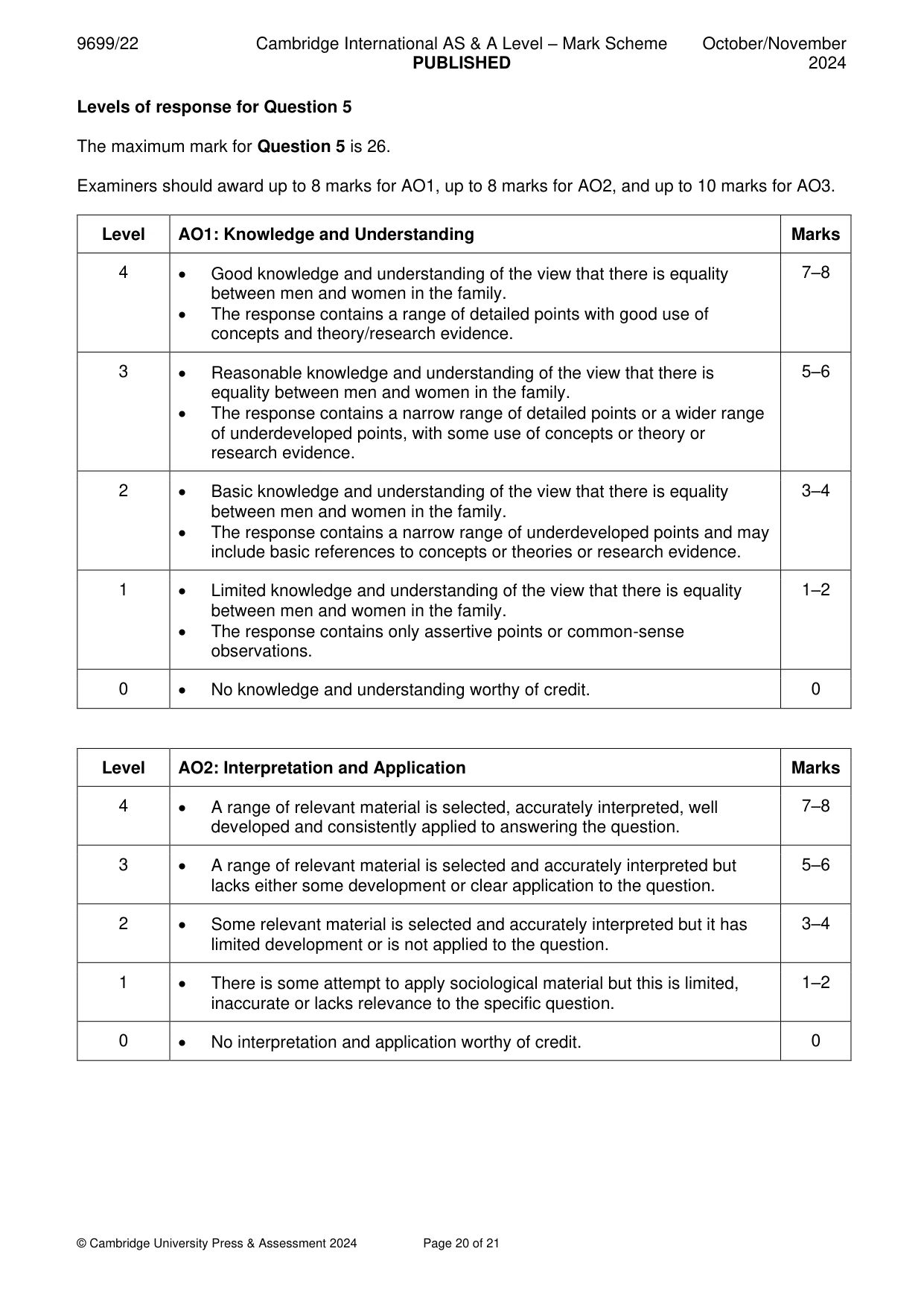 Mark scheme, page 20 of 21