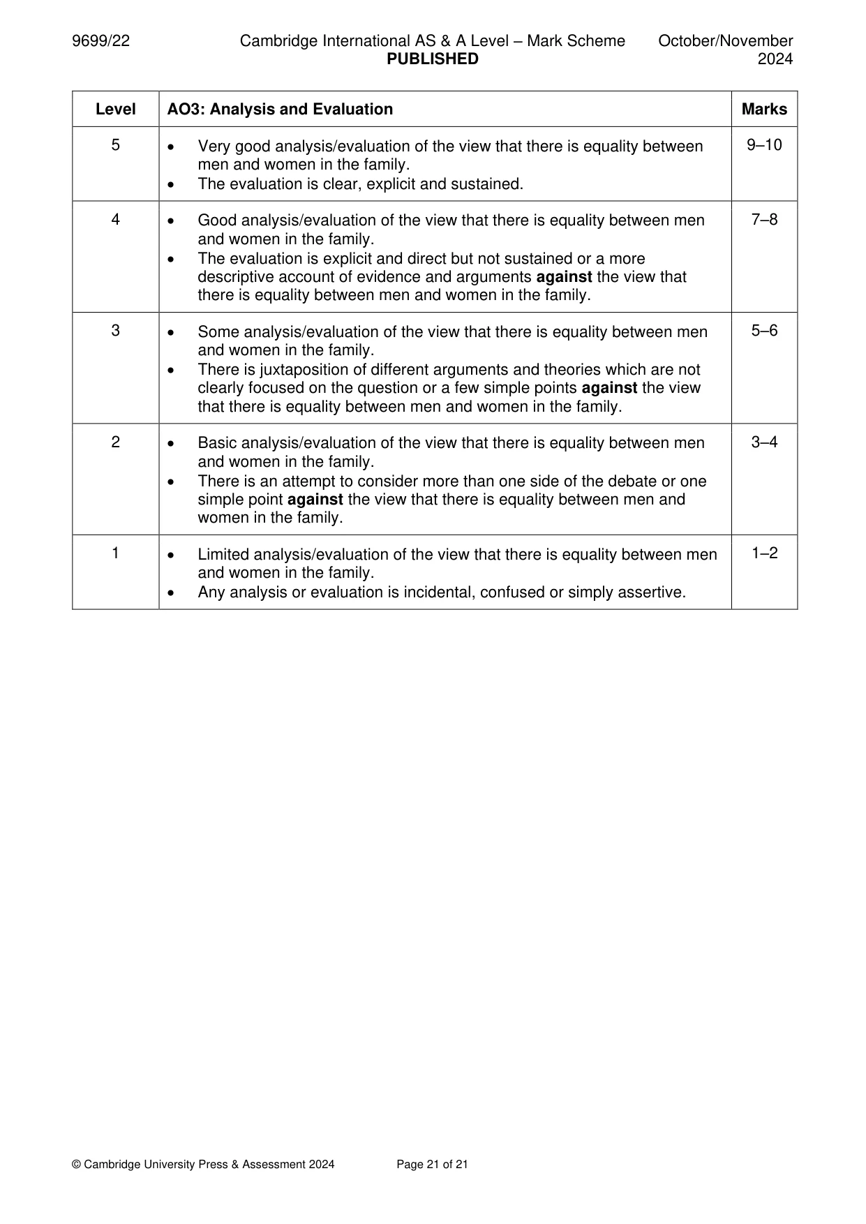 Mark scheme, page 21 of 21