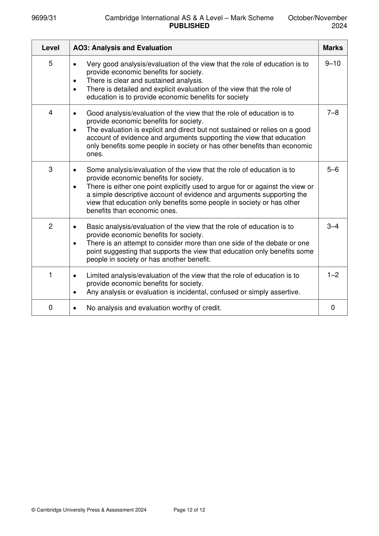 Mark scheme, page 12 of 12
