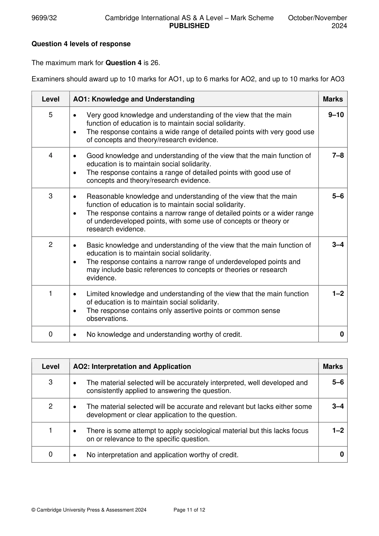 Mark scheme, page 11 of 12