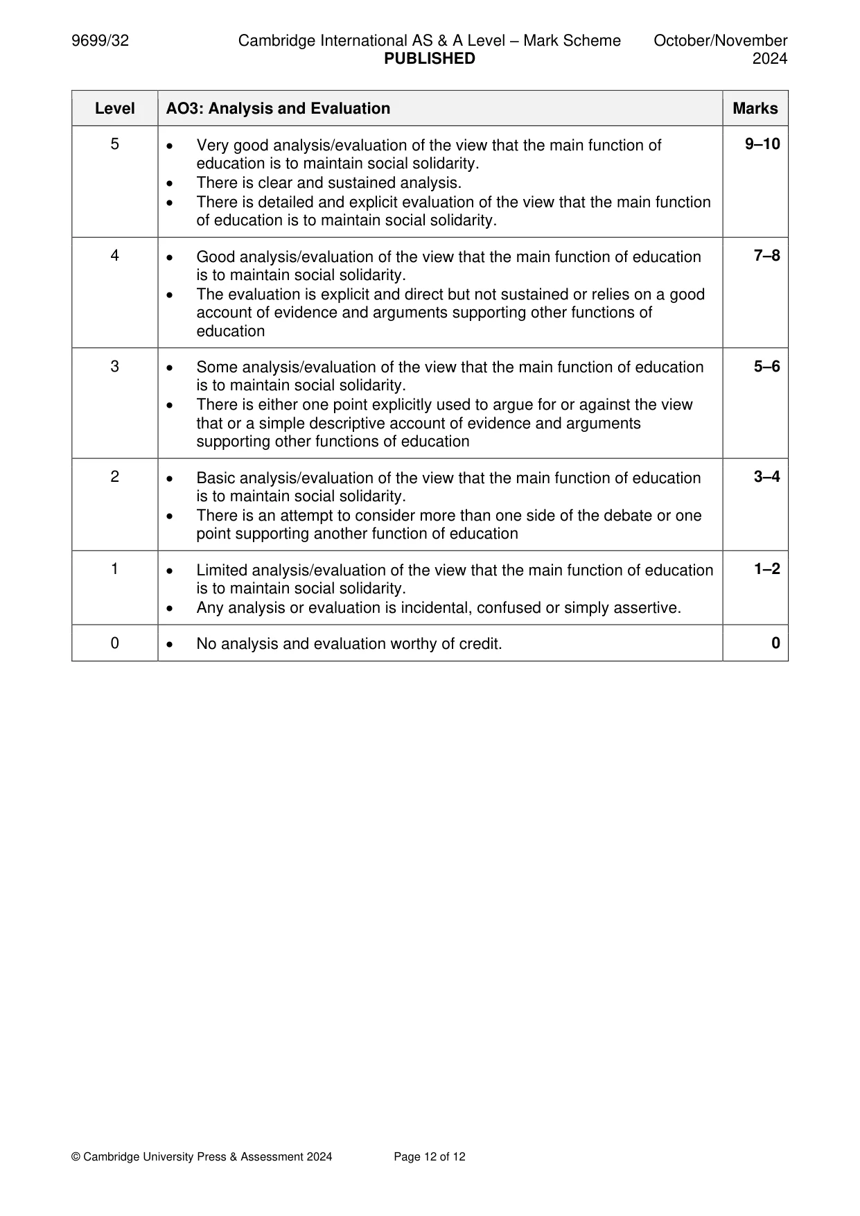 Mark scheme, page 12 of 12