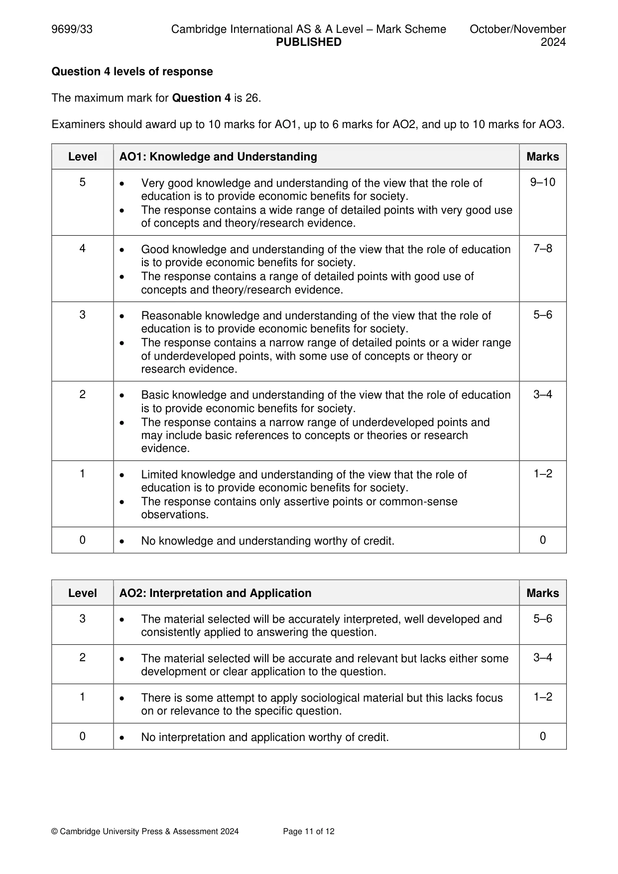 Mark scheme, page 11 of 12