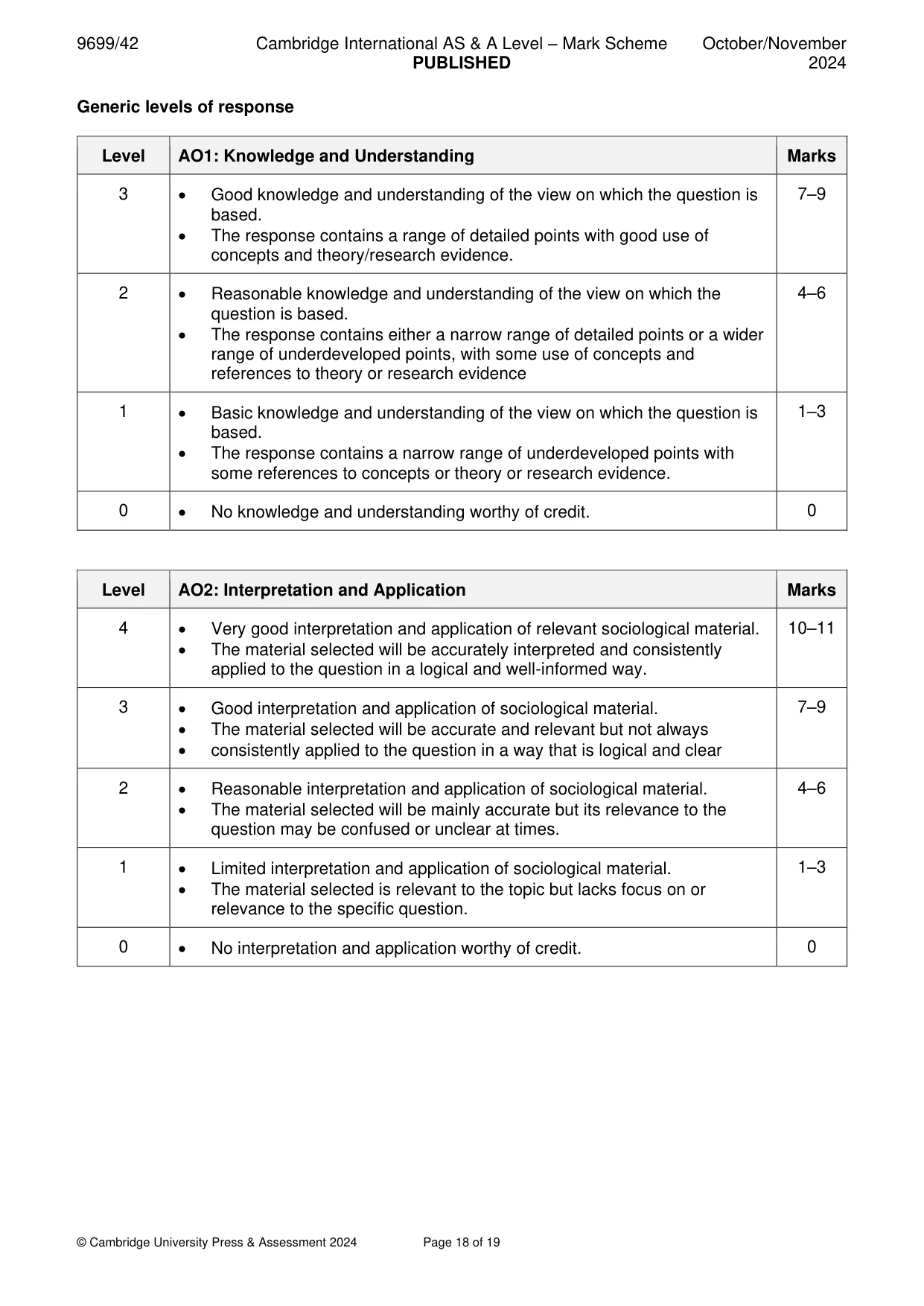 Mark scheme, page 18 of 19