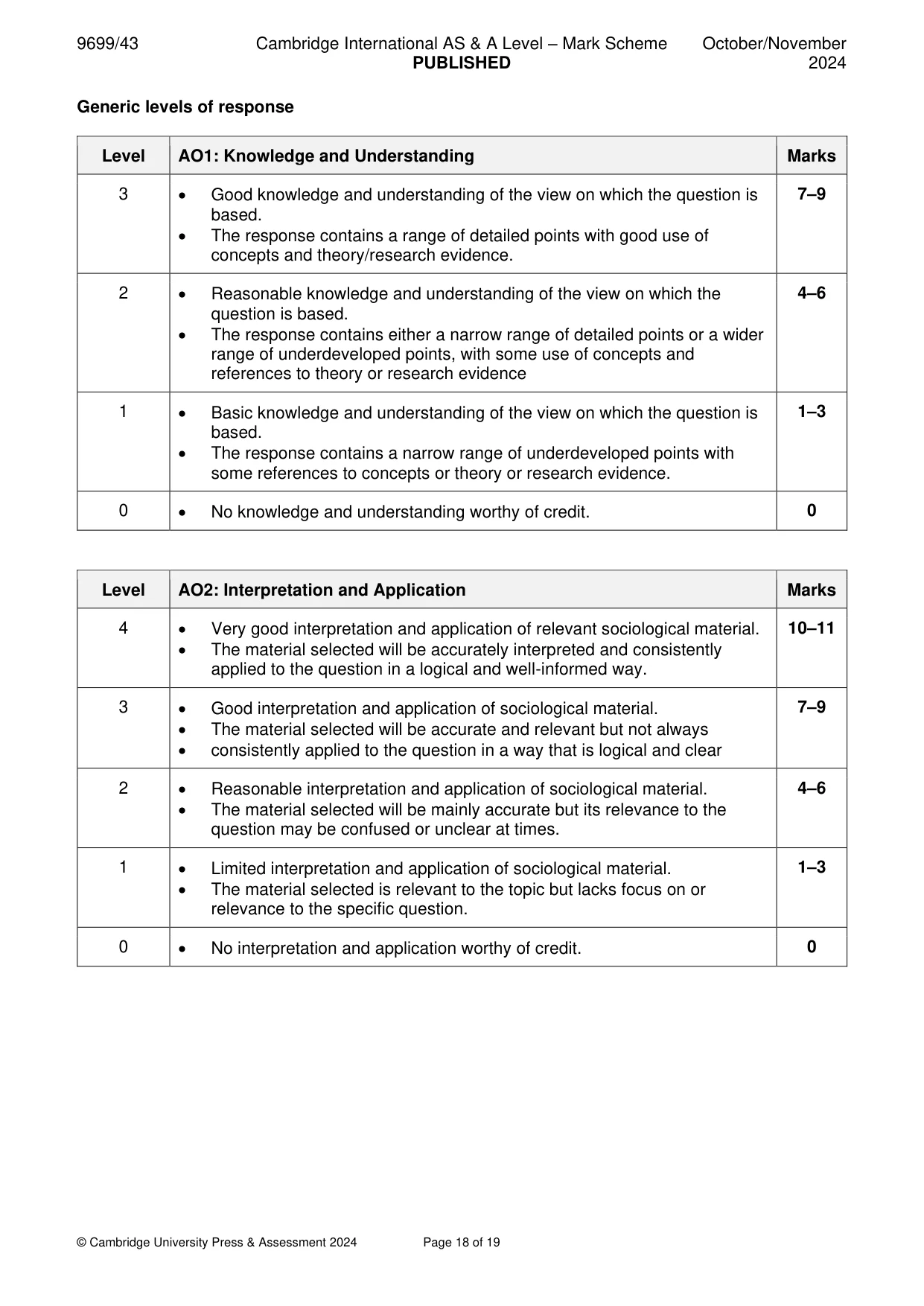 Mark scheme, page 18 of 19