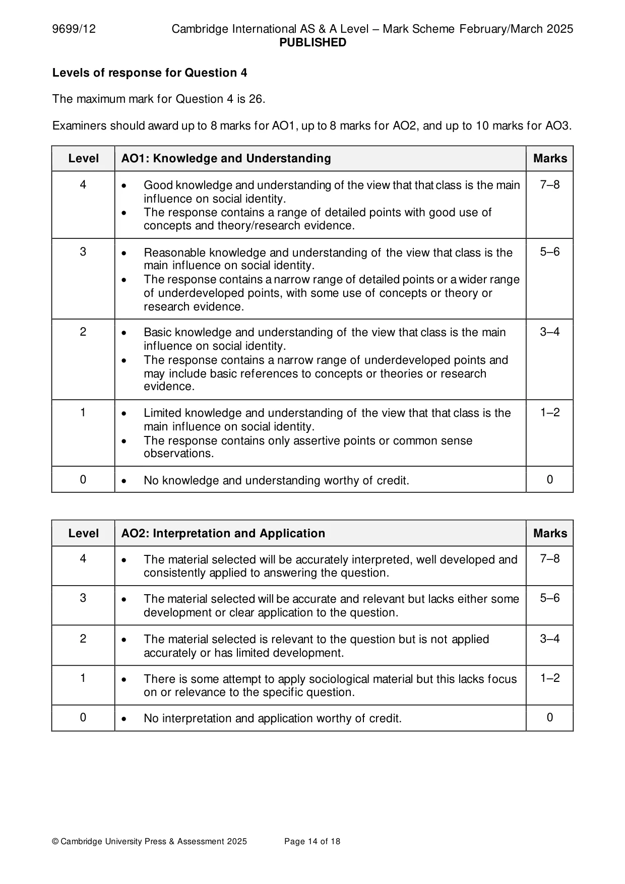 Mark scheme, page 14 of 18