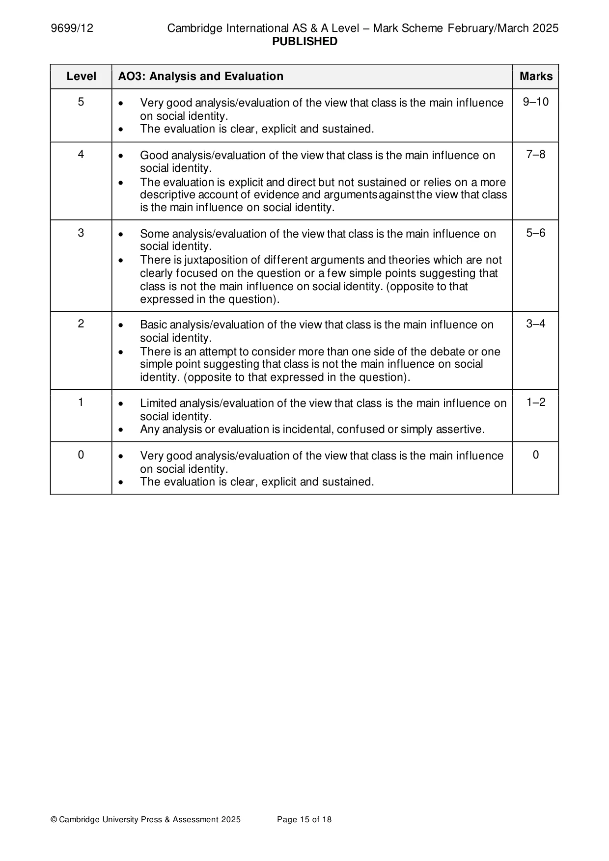 Mark scheme, page 15 of 18